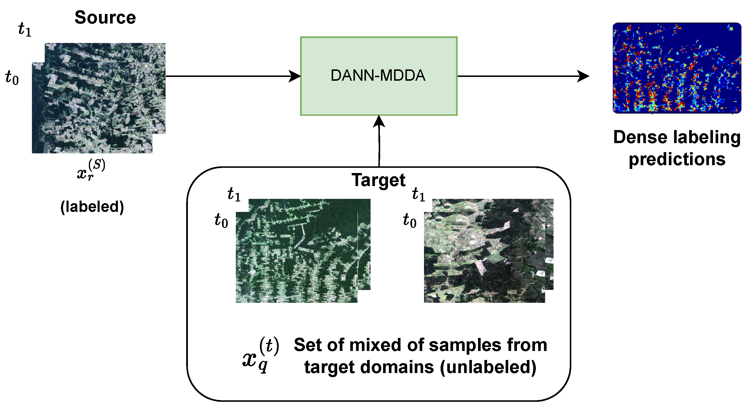 Forests 16 00742 g002