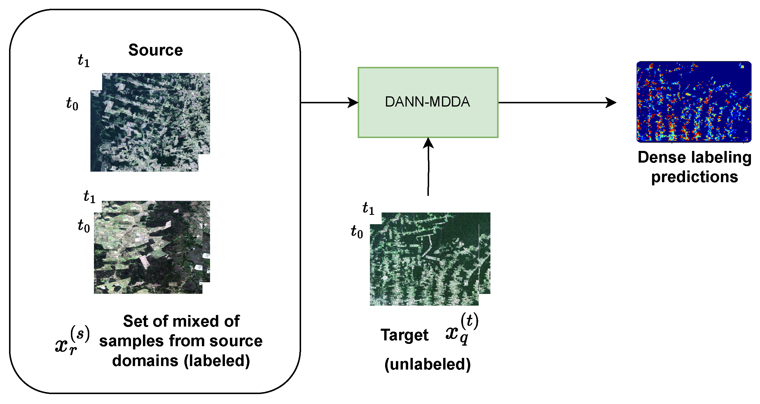 Forests 16 00742 g003