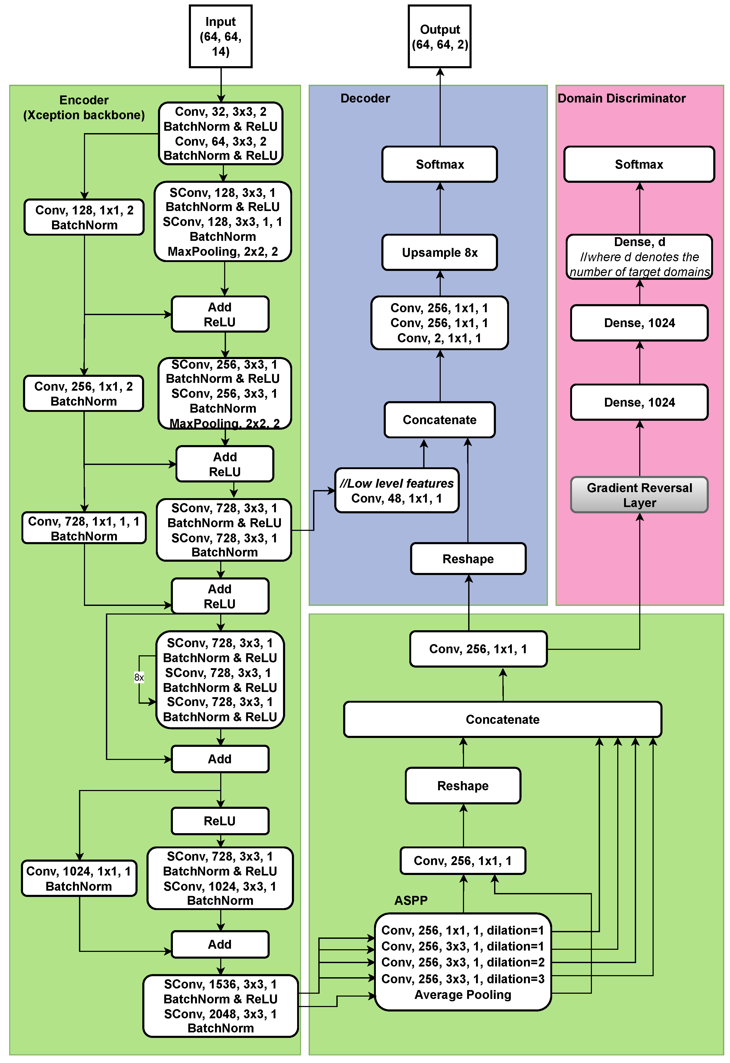 Forests 16 00742 g004