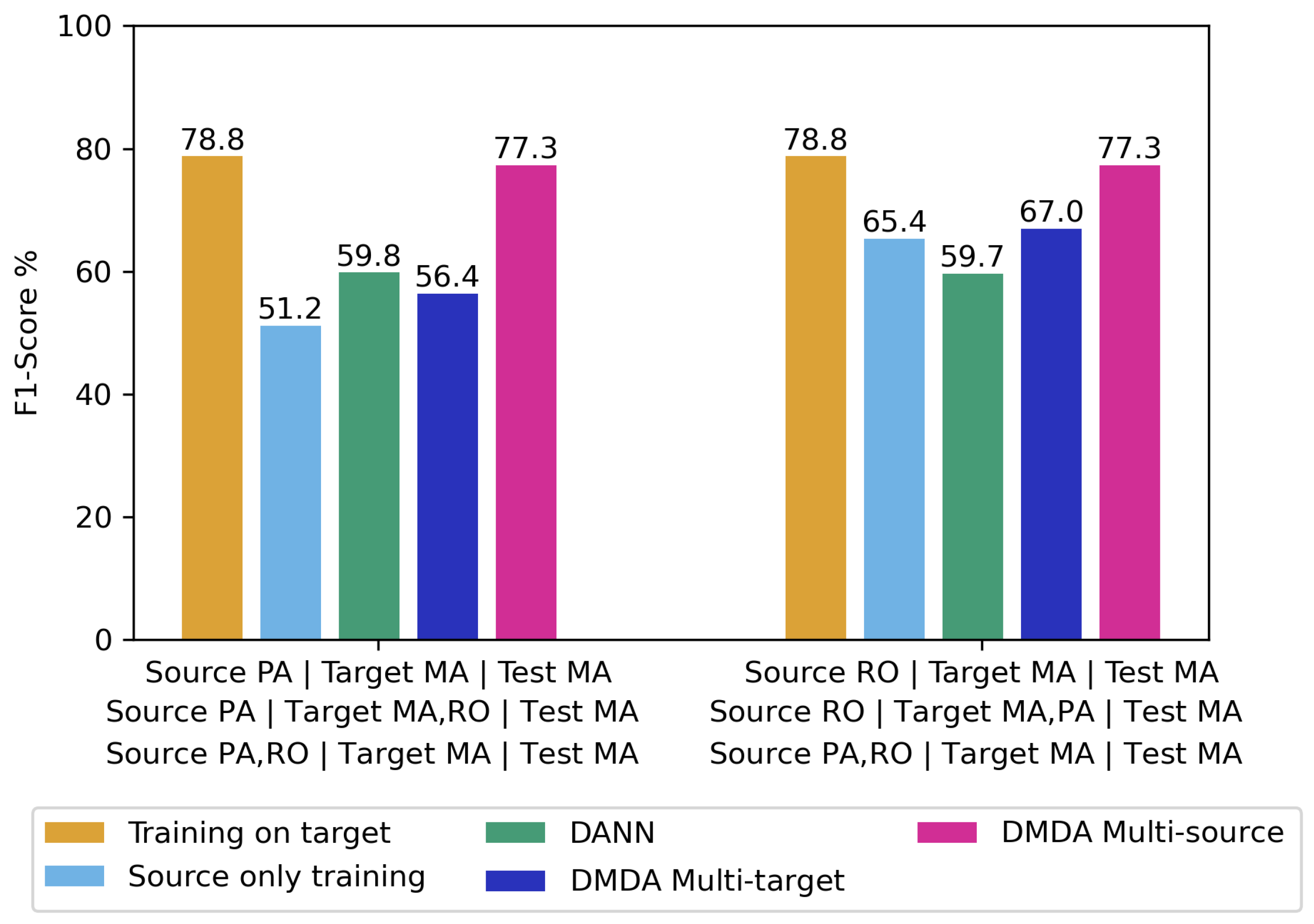 Forests 16 00742 g007