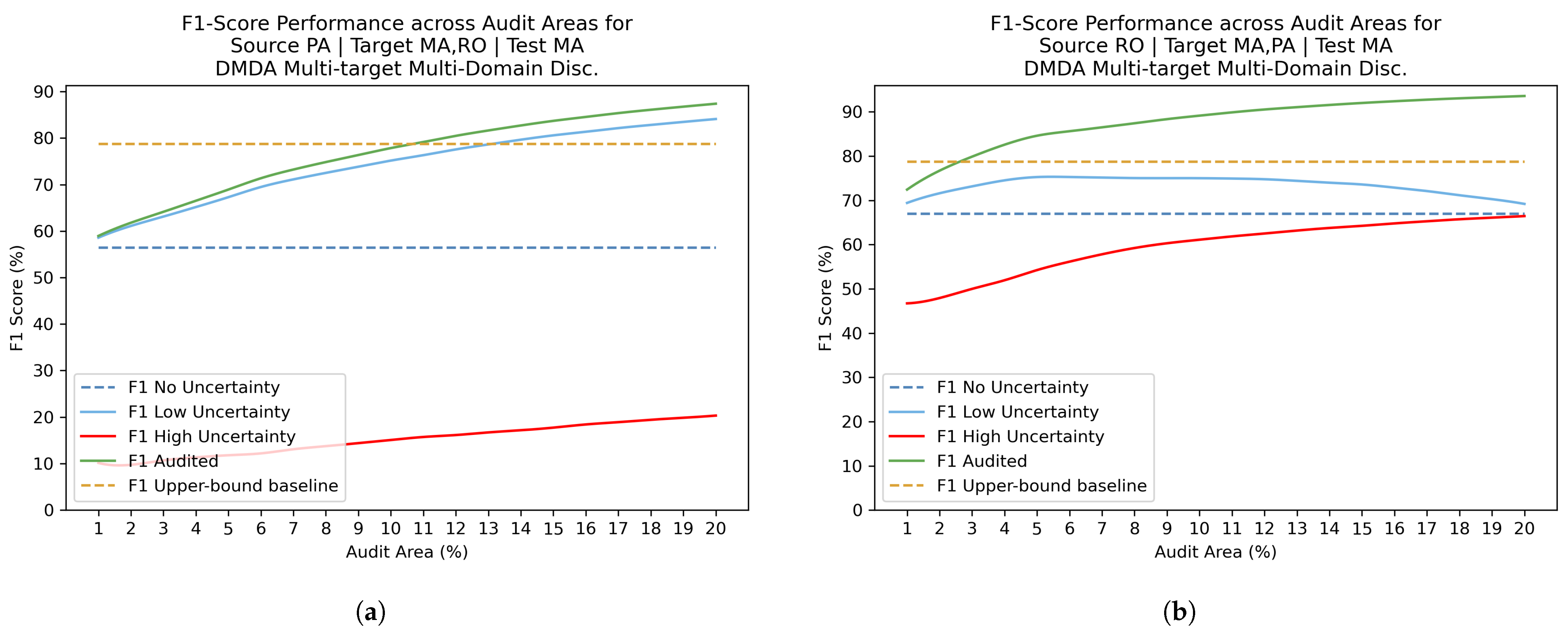 Forests 16 00742 g010
