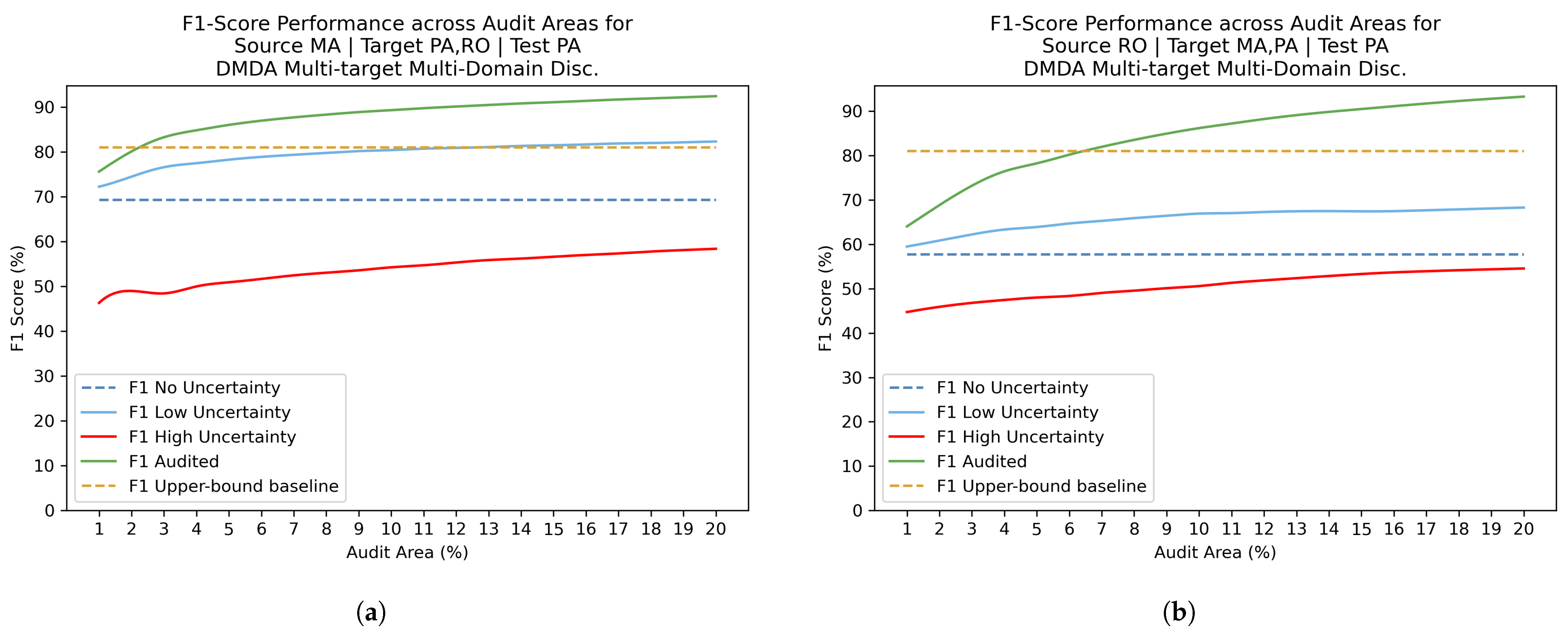 Forests 16 00742 g011
