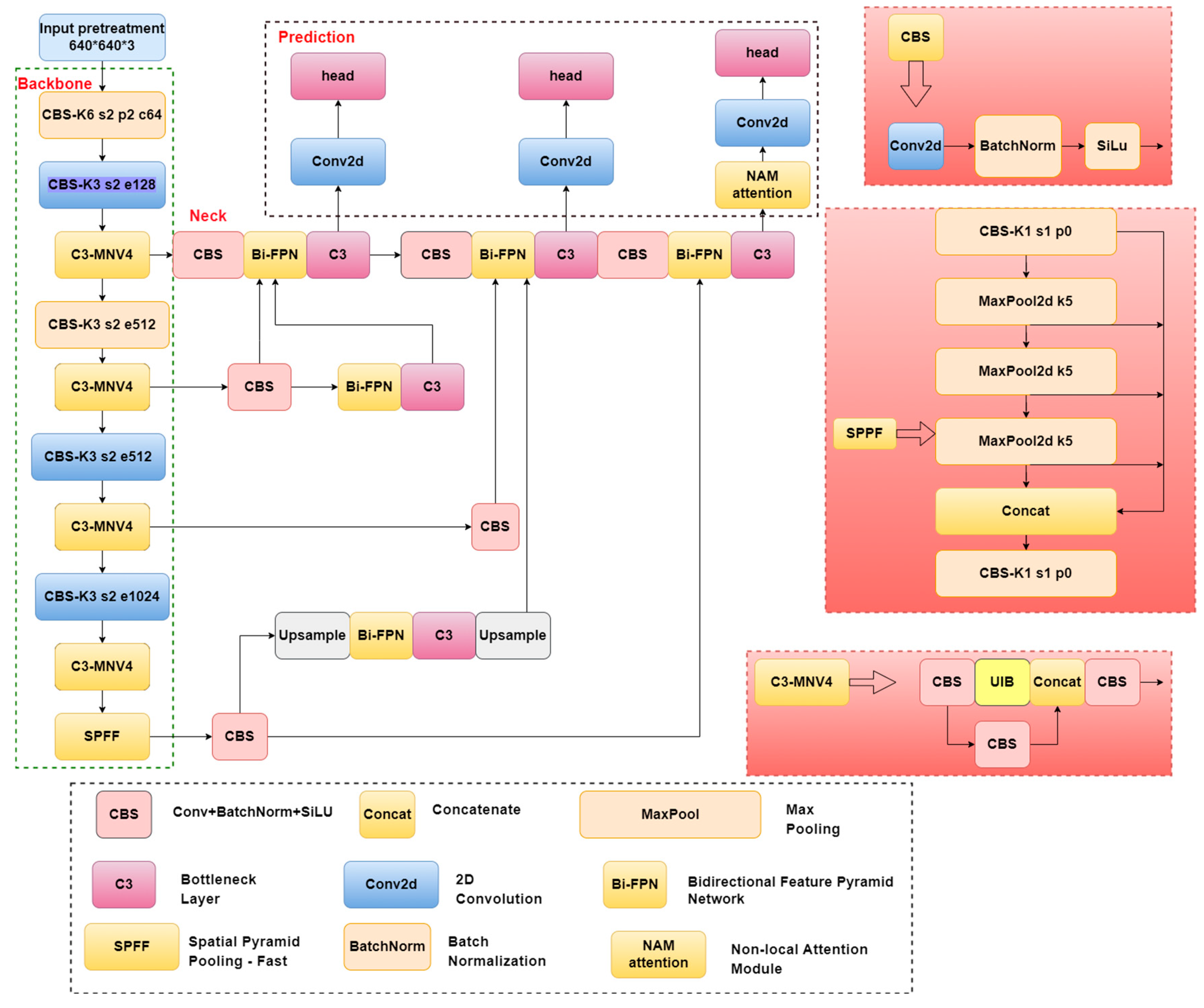 Forests 16 00743 g003