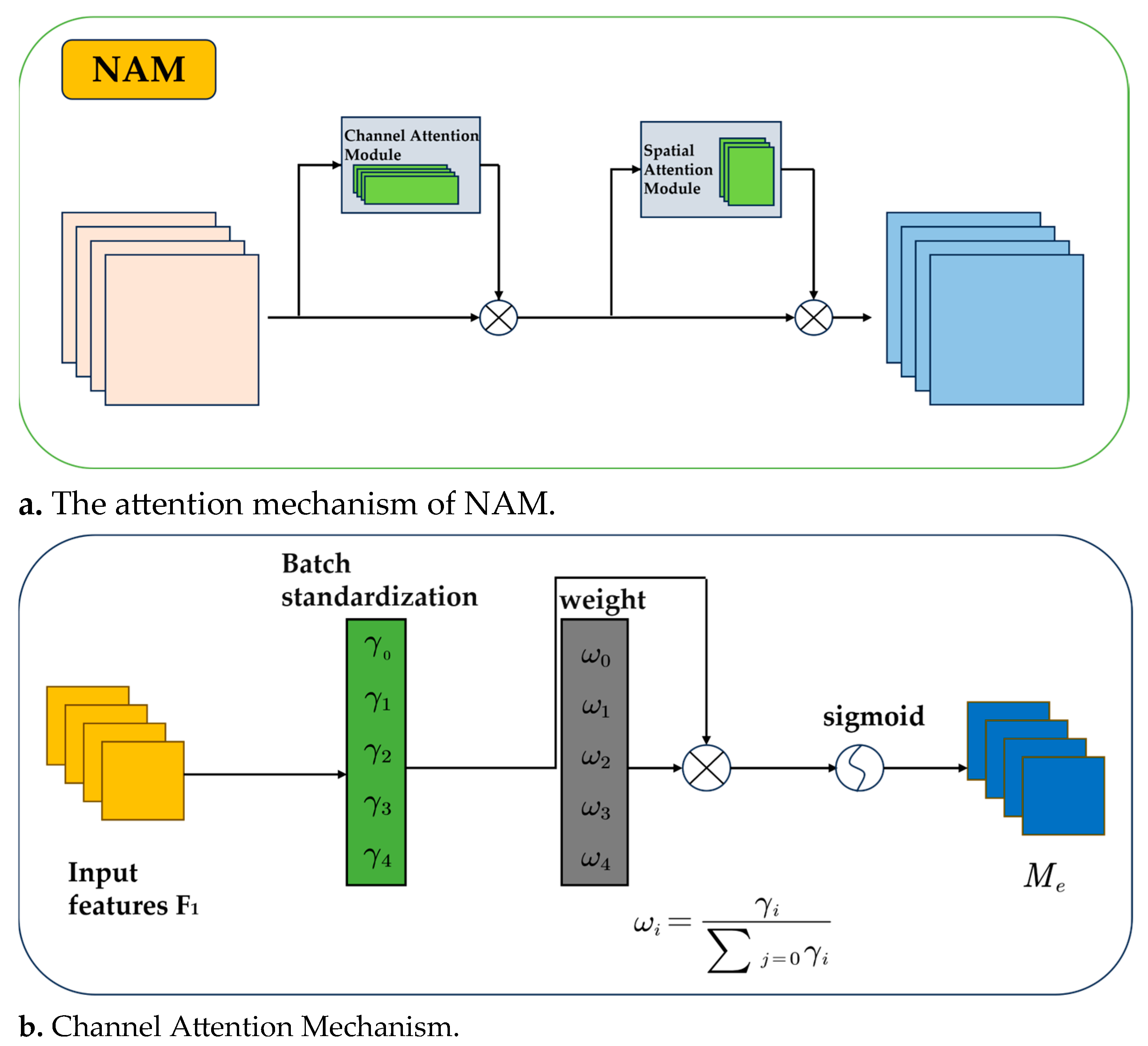 Forests 16 00743 g005a