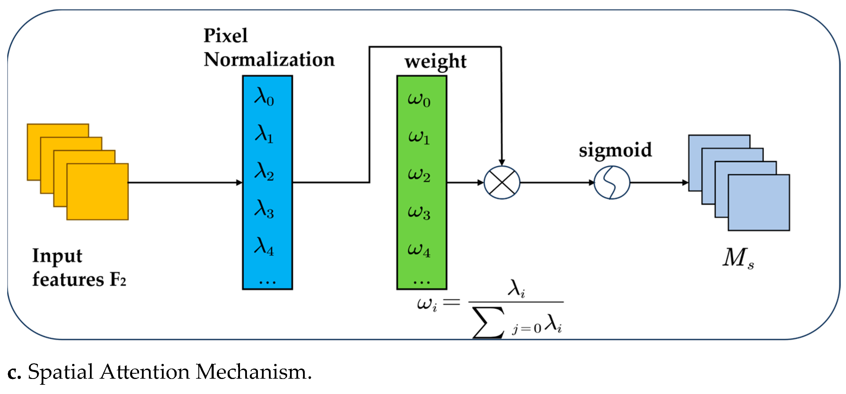Forests 16 00743 g005b