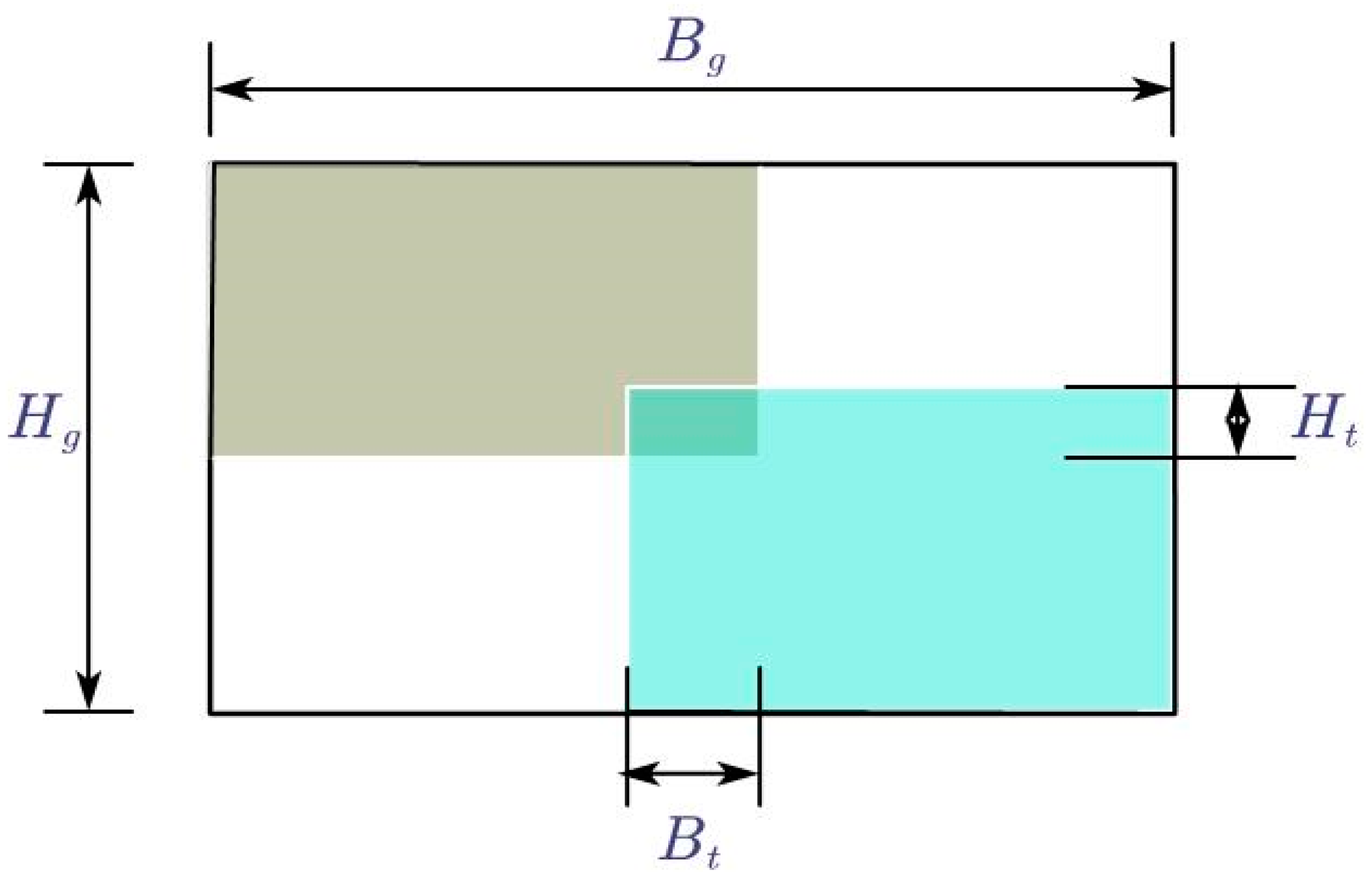 Forests 16 00743 g008