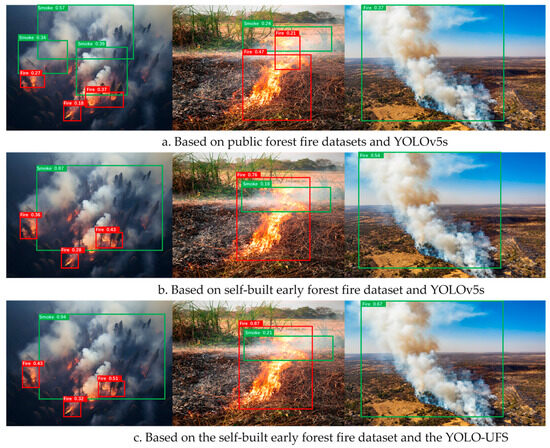 YOLO-UFS: A Novel Detection Model for UAVs to Detect Early