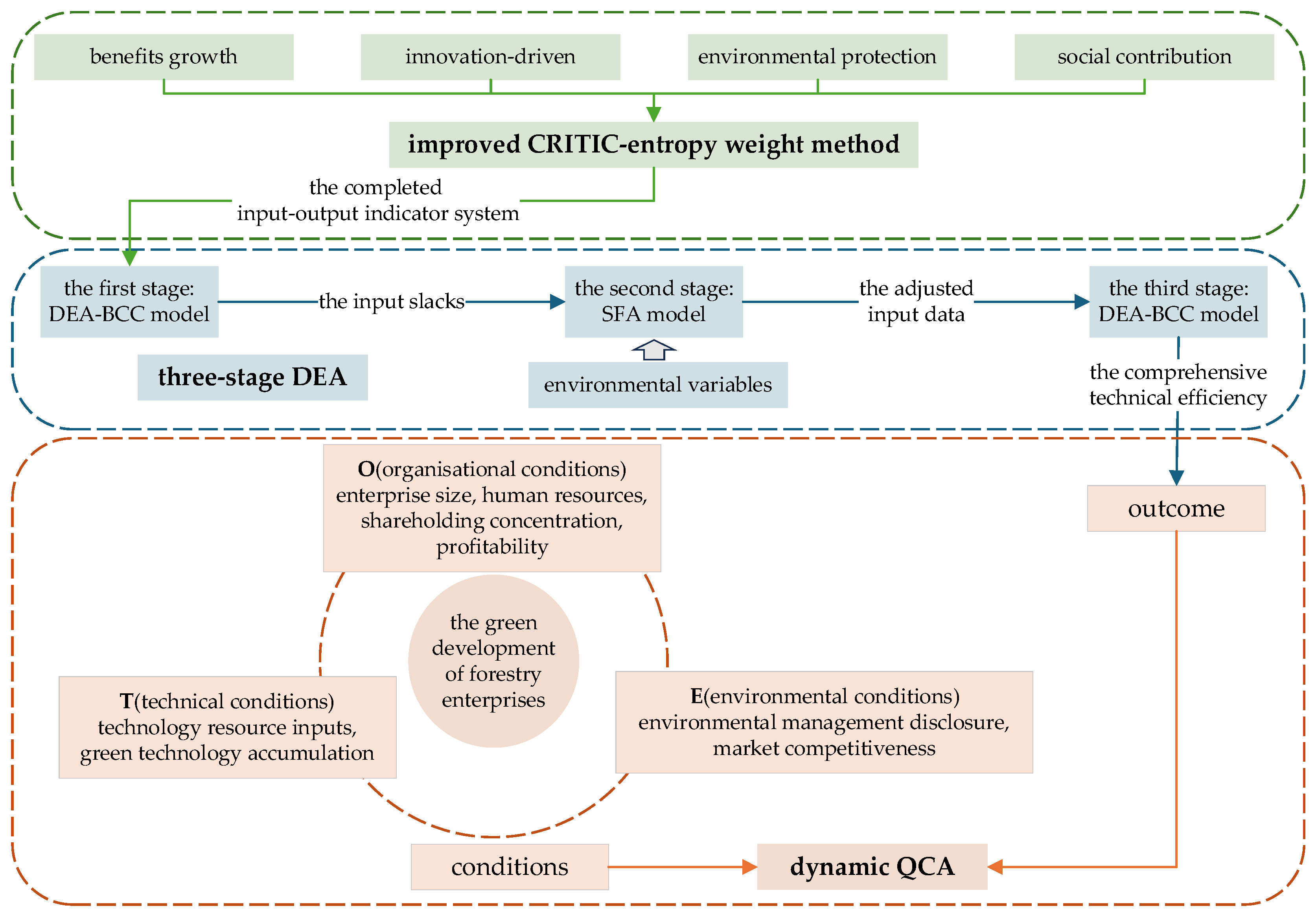 Forests 16 00744 g001