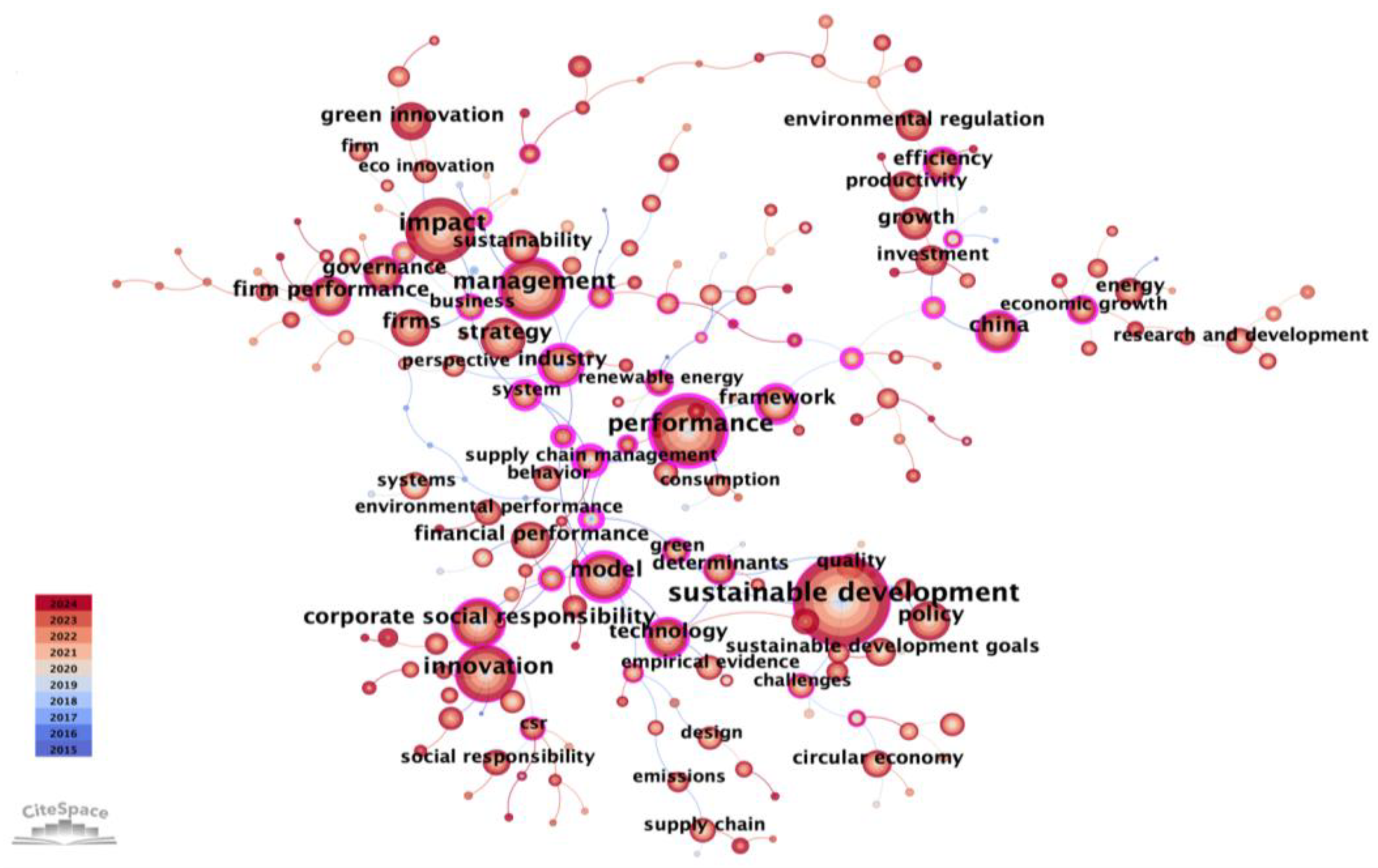 Forests 16 00744 g002