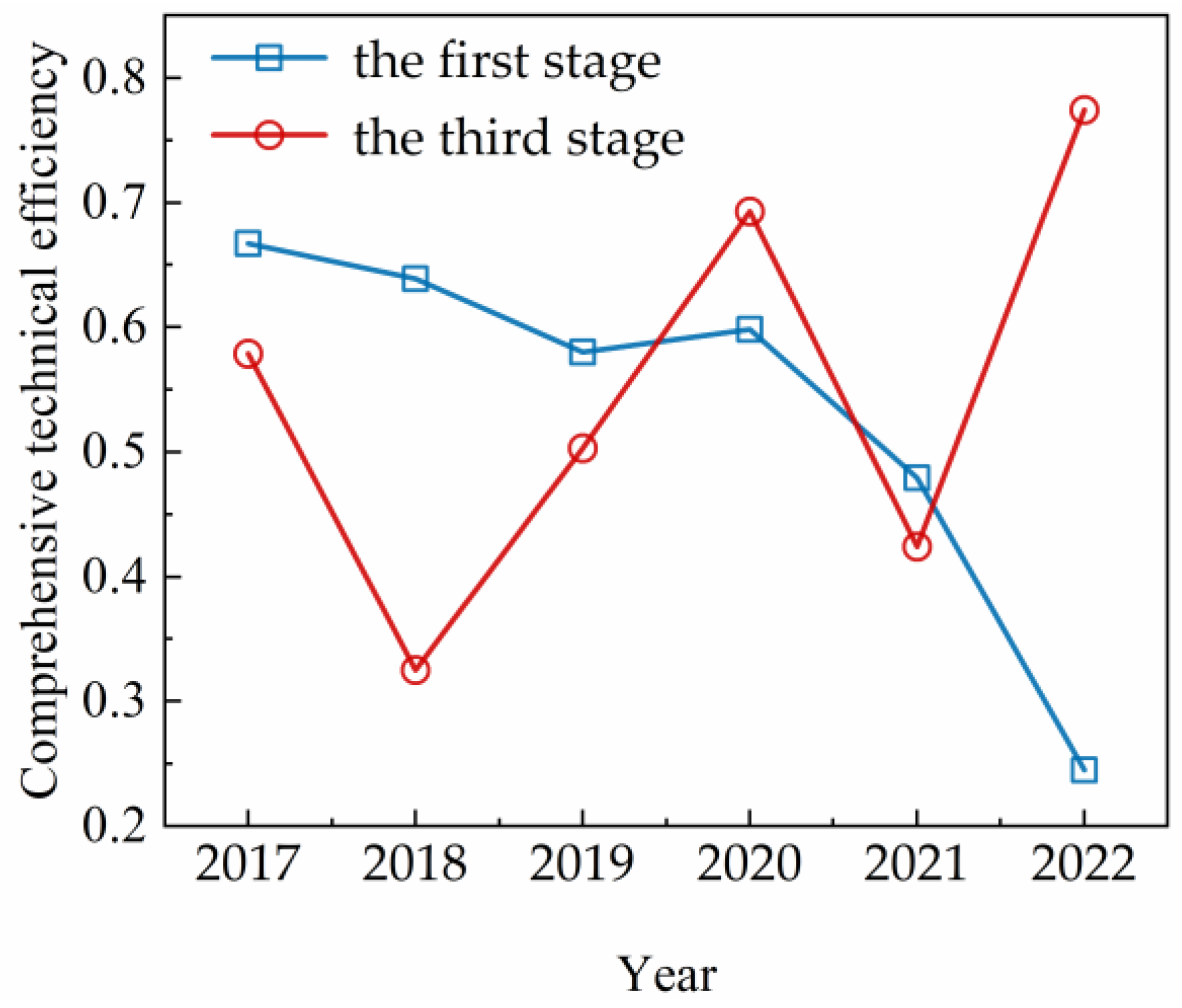 Forests 16 00744 g004