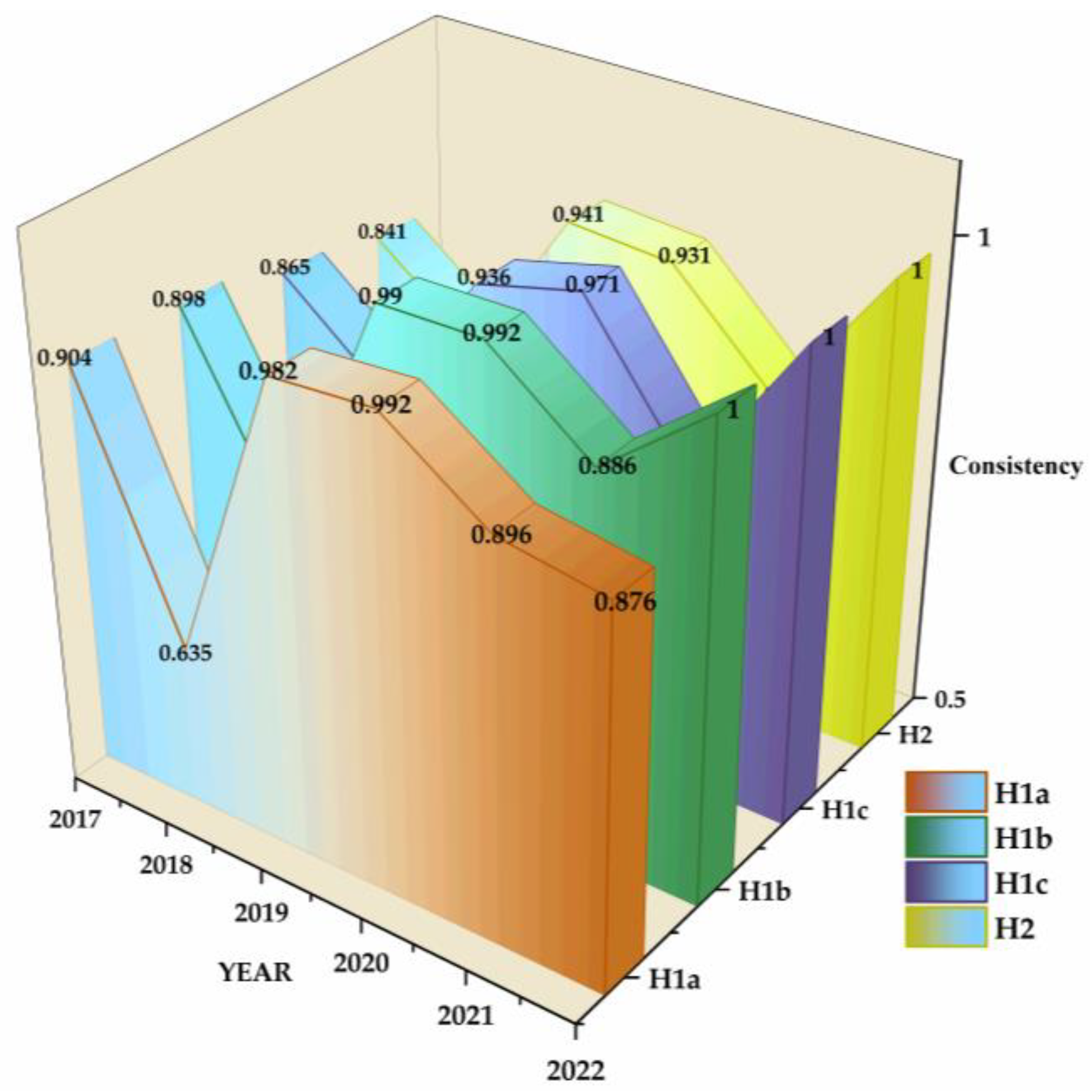 Forests 16 00744 g007