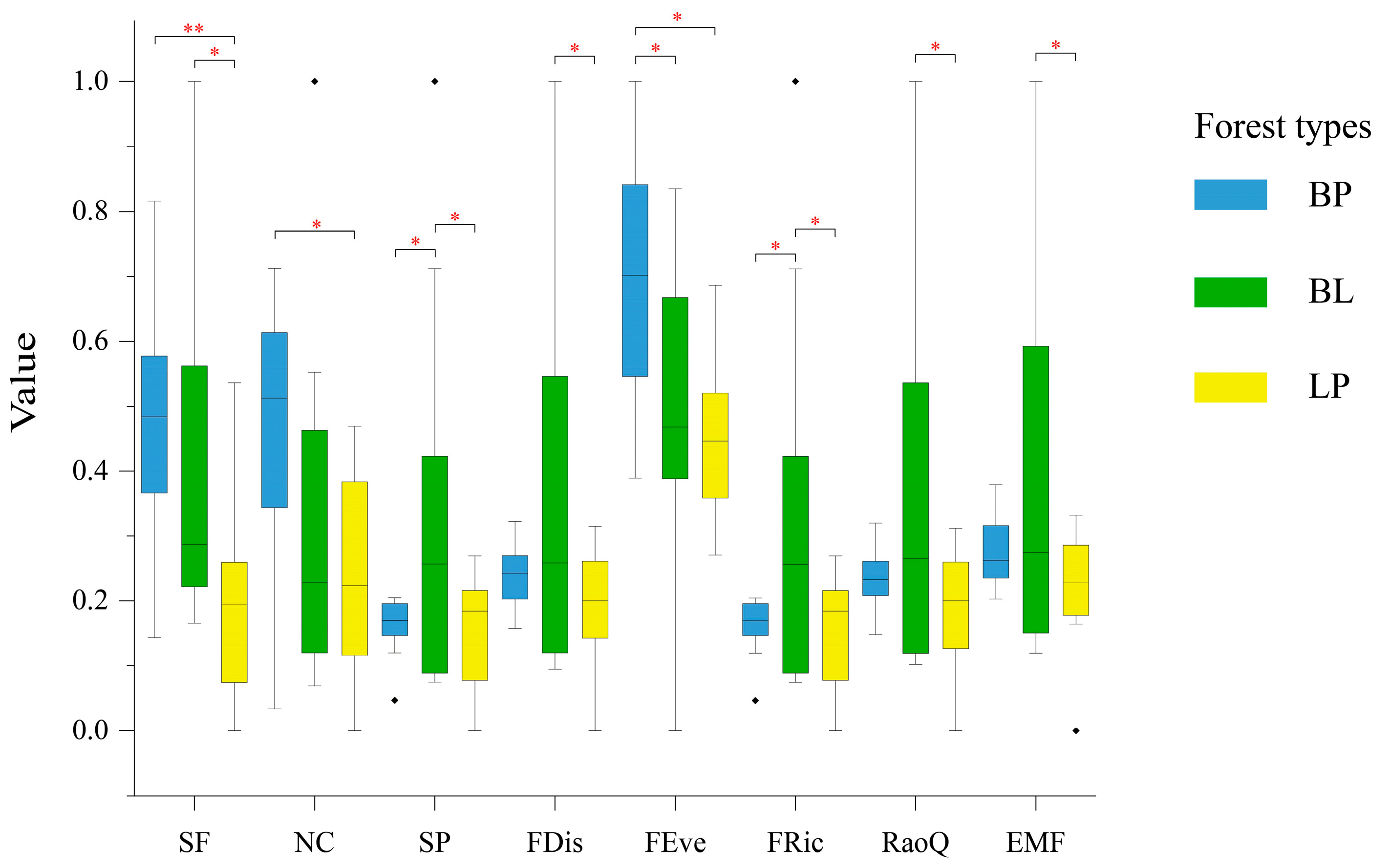 Forests 16 00745 g004
