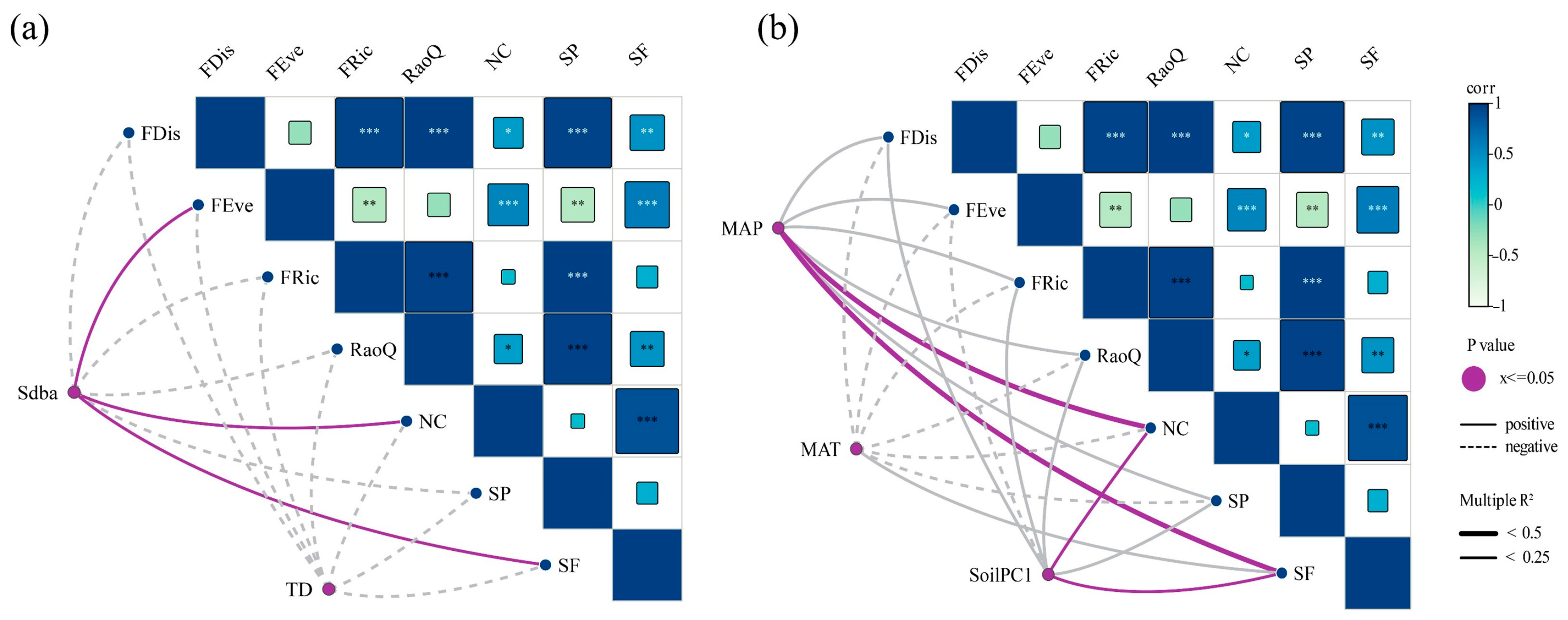 Forests 16 00745 g006