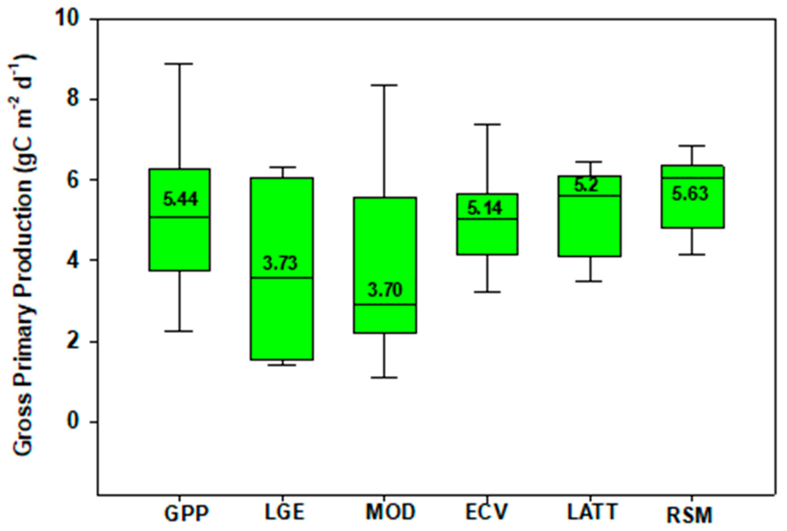 Forests 16 00747 g001