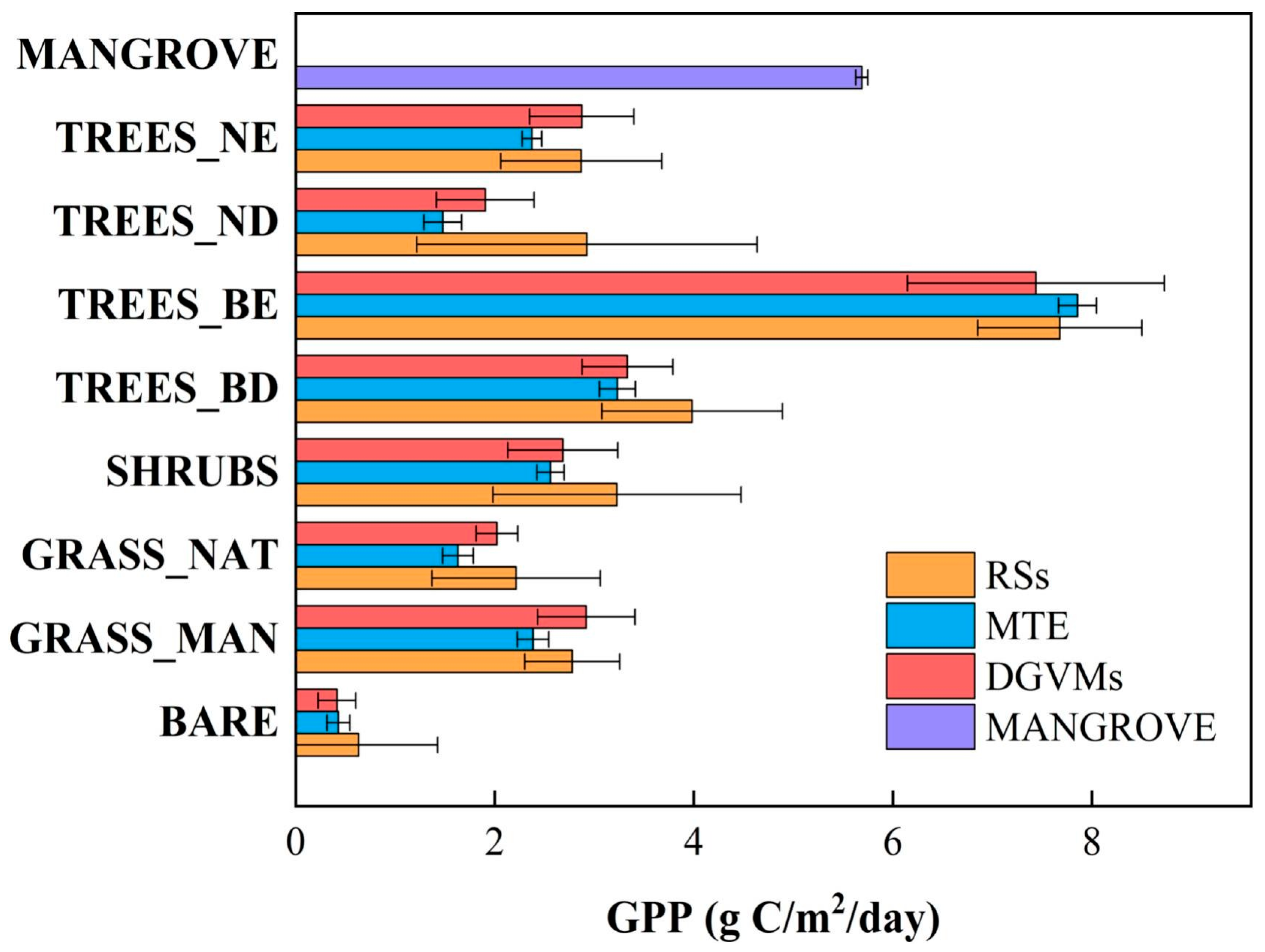 Forests 16 00747 g003