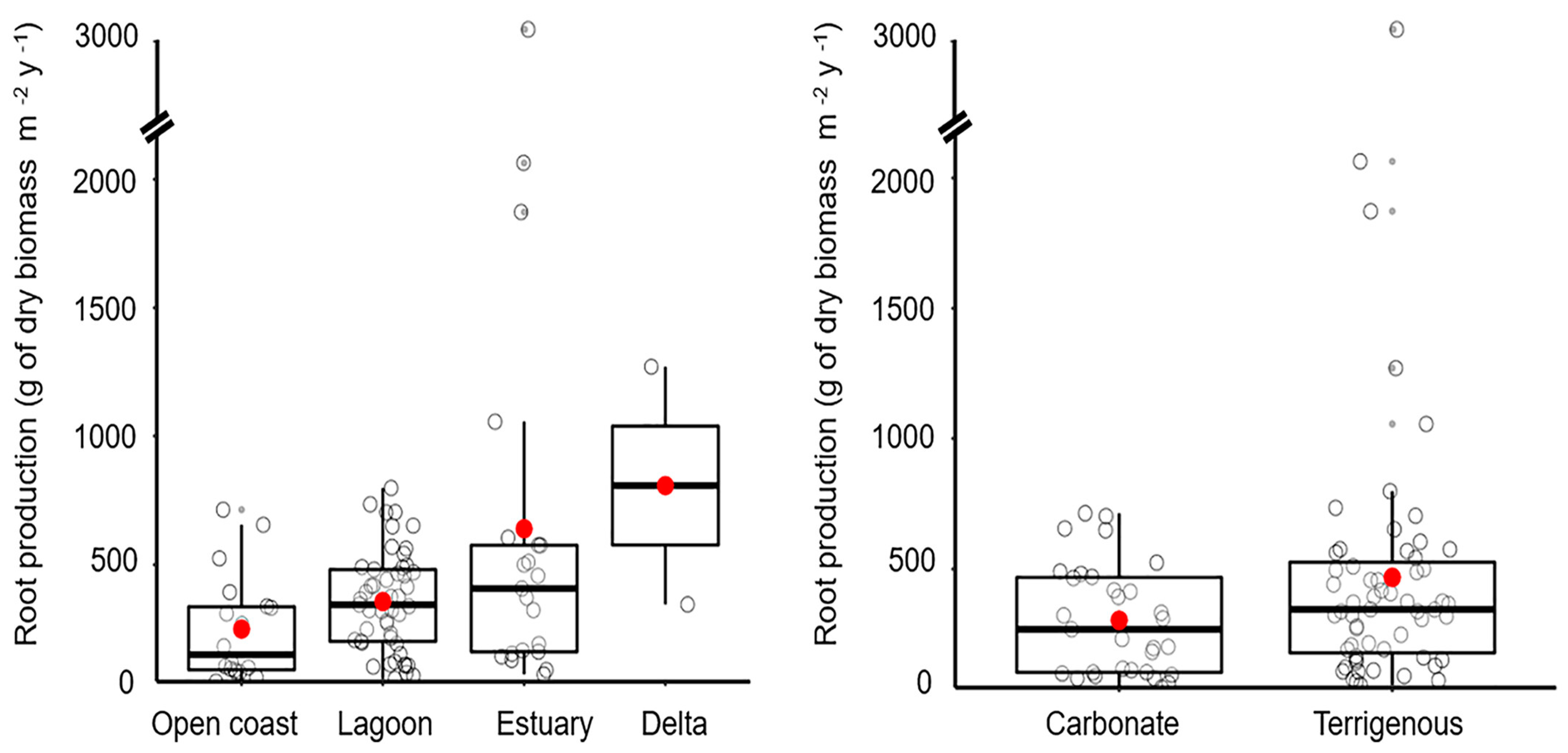 Forests 16 00747 g007