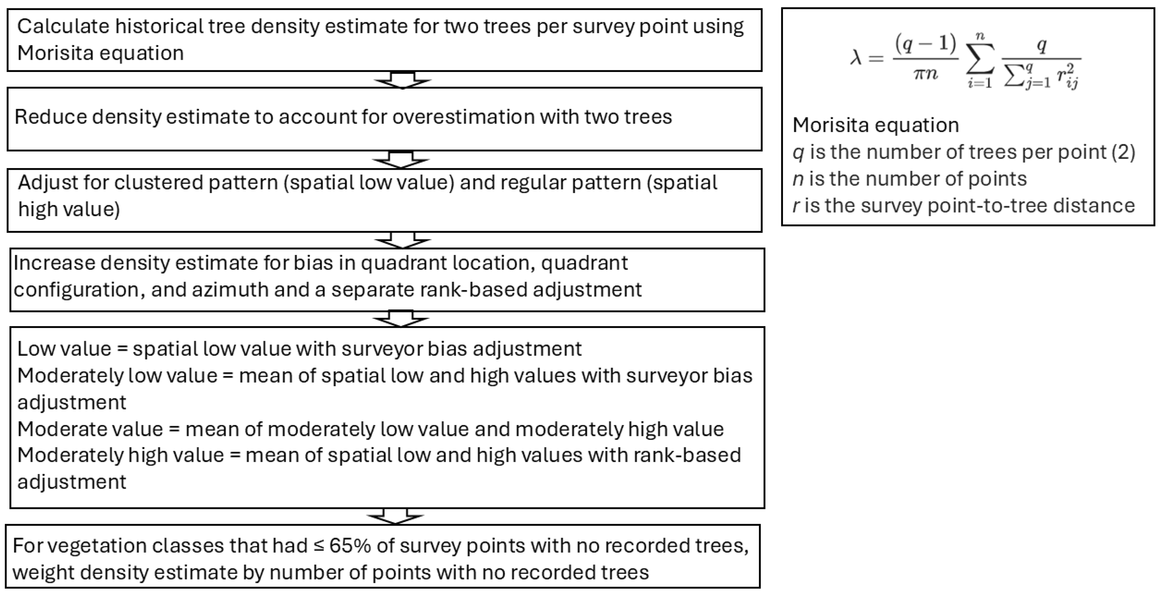 Forests 16 00748 g003