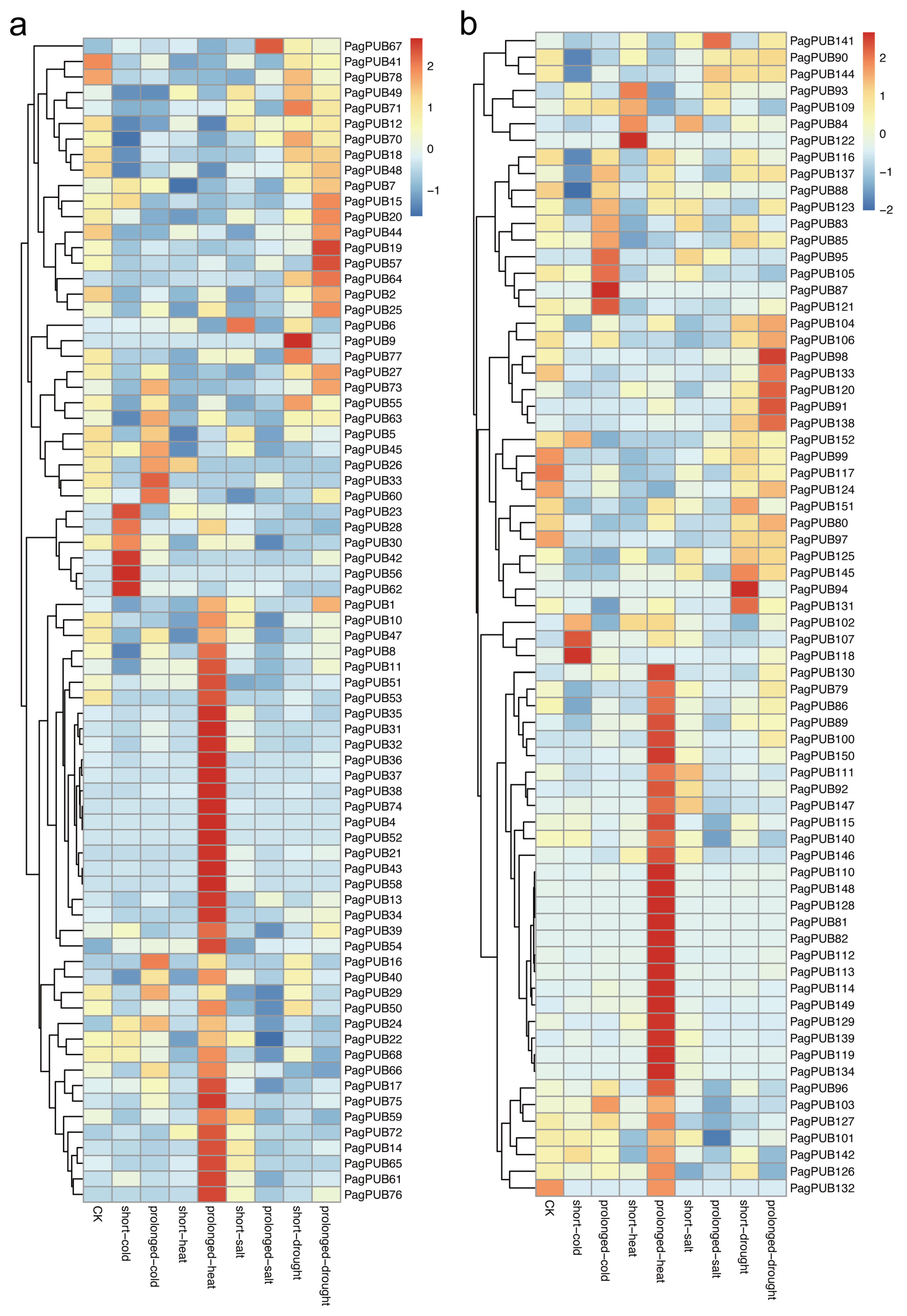 Forests 16 00749 g008