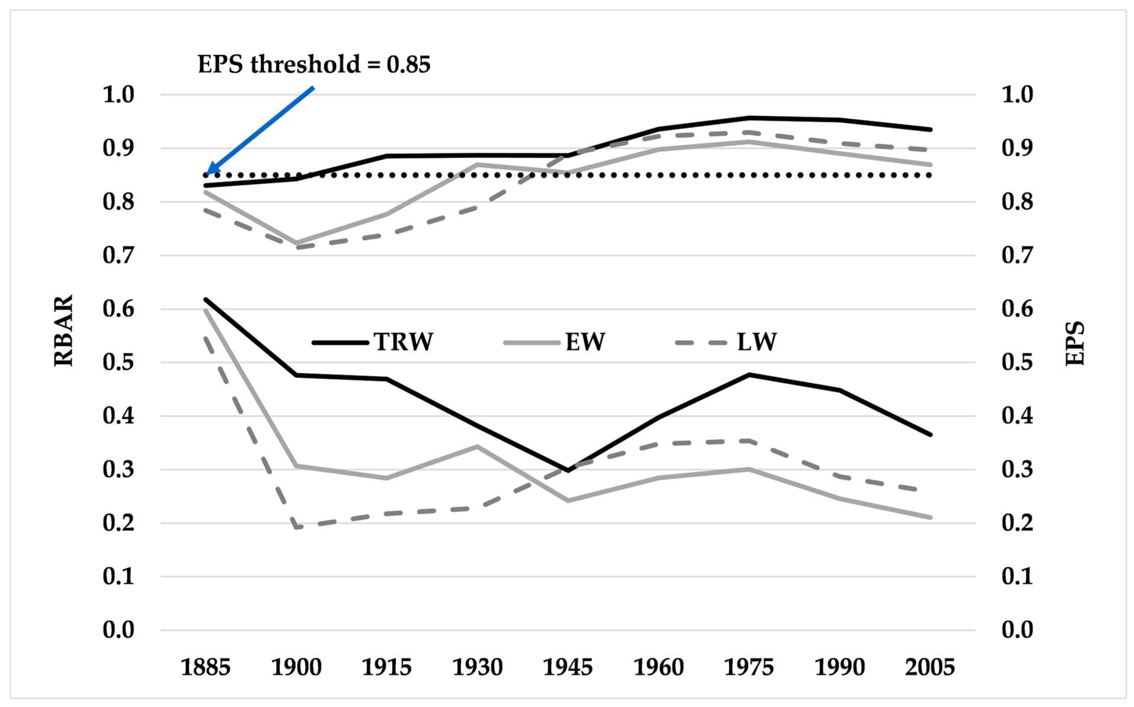 Forests 16 00750 g005