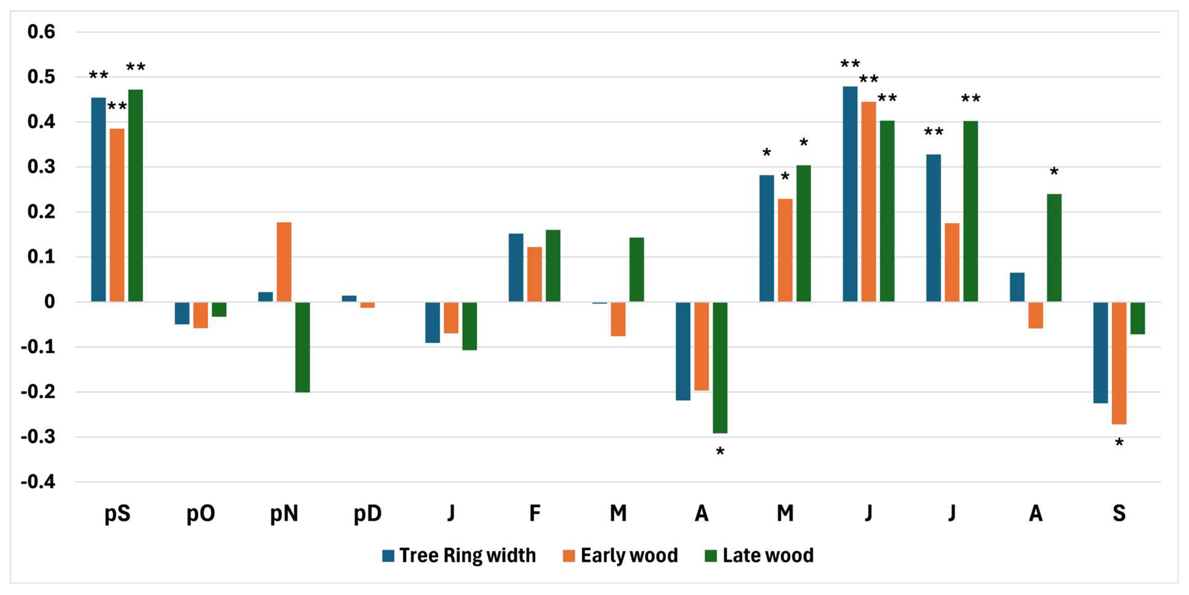 Forests 16 00750 g007