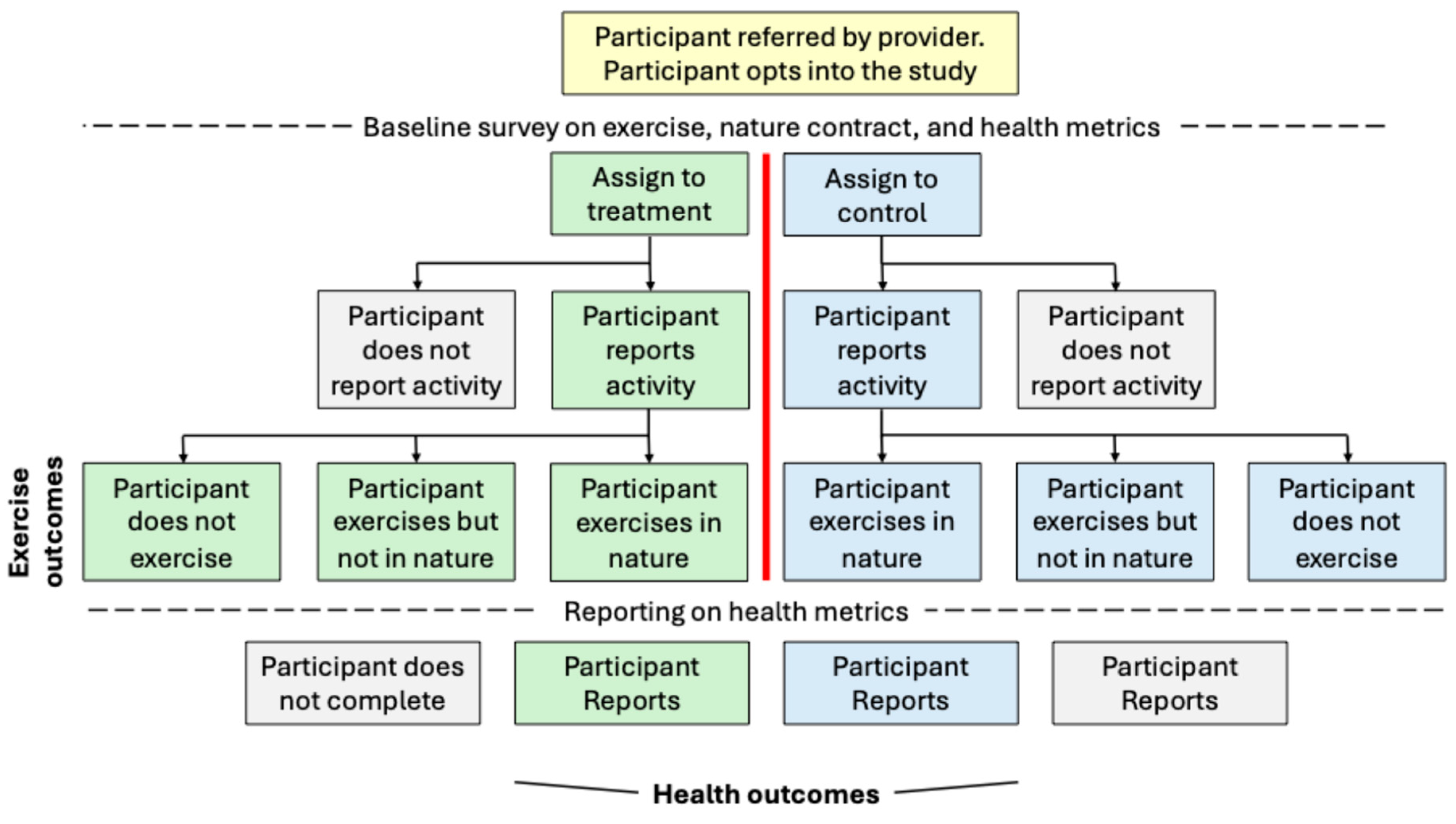 Forests 16 00752 g002