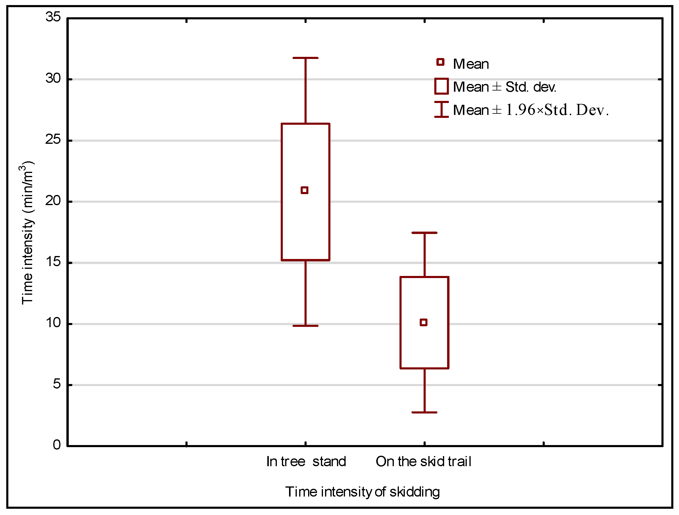 Forests 16 00753 g007