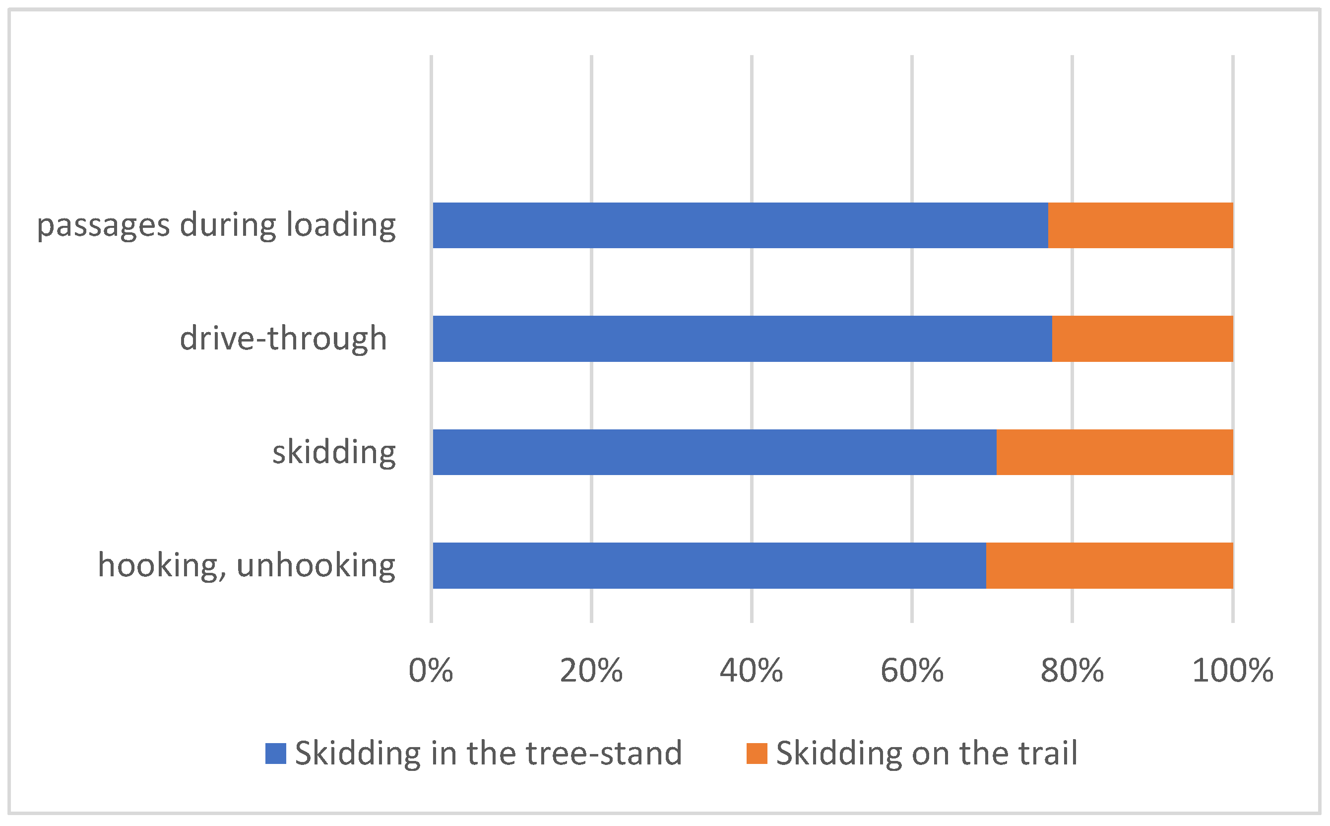 Forests 16 00753 g008