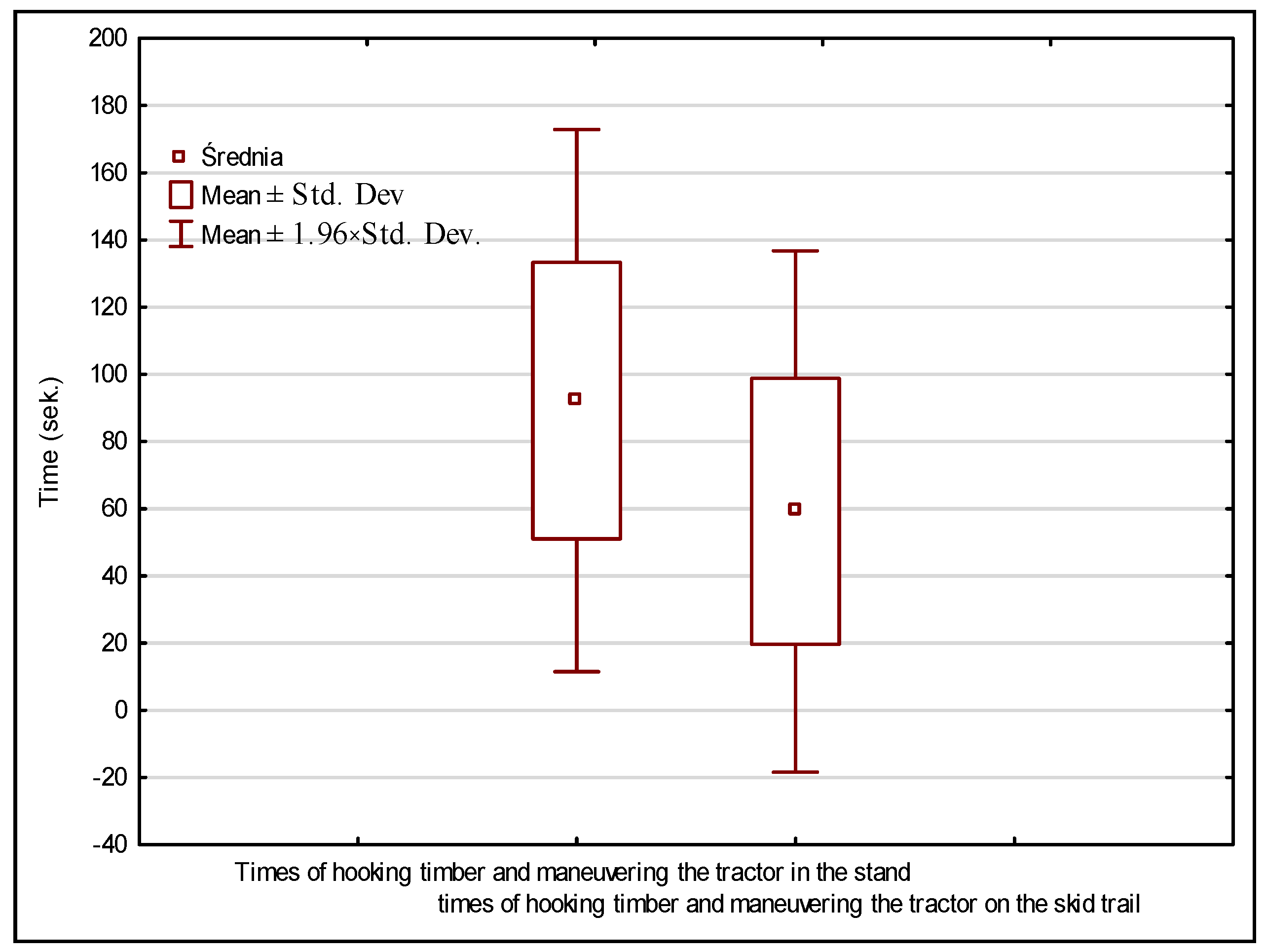 Forests 16 00753 g009
