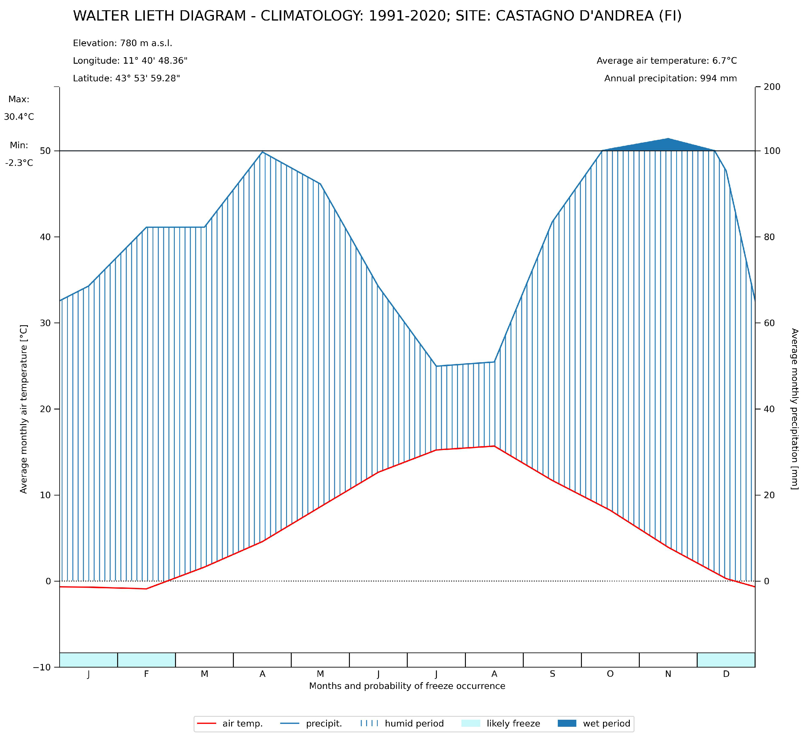 Forests 16 00754 g002