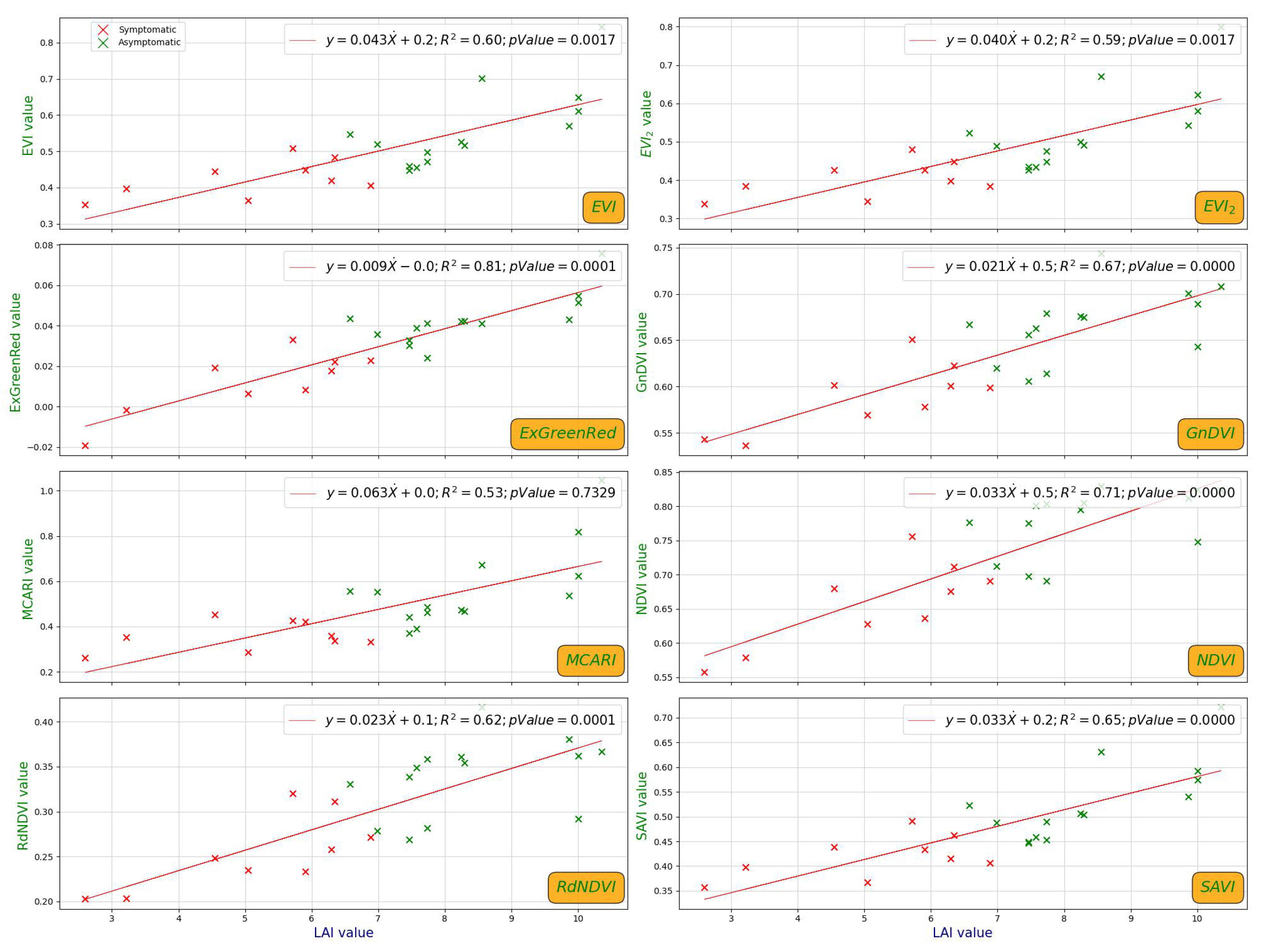 Forests 16 00754 g005
