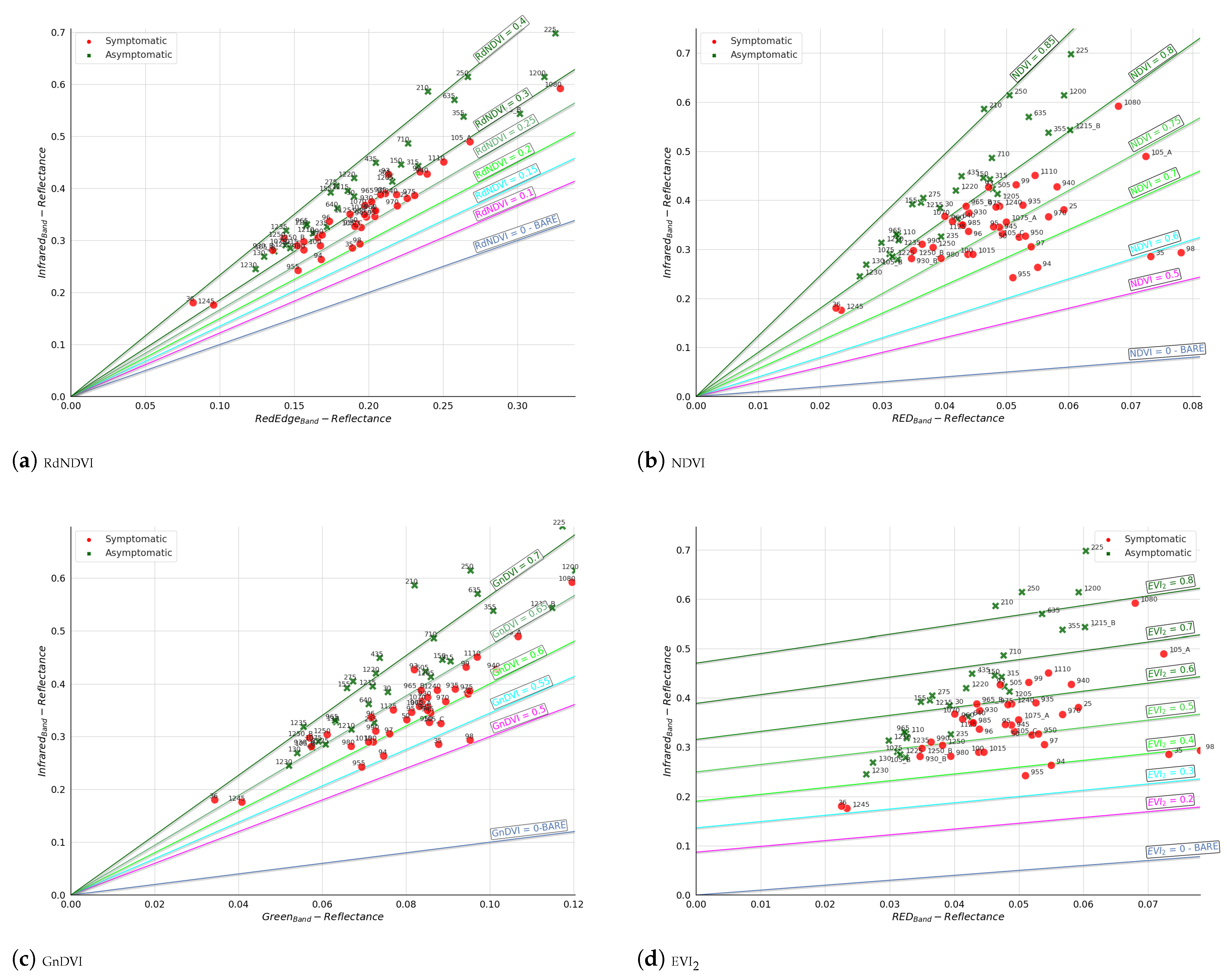 Forests 16 00754 g006