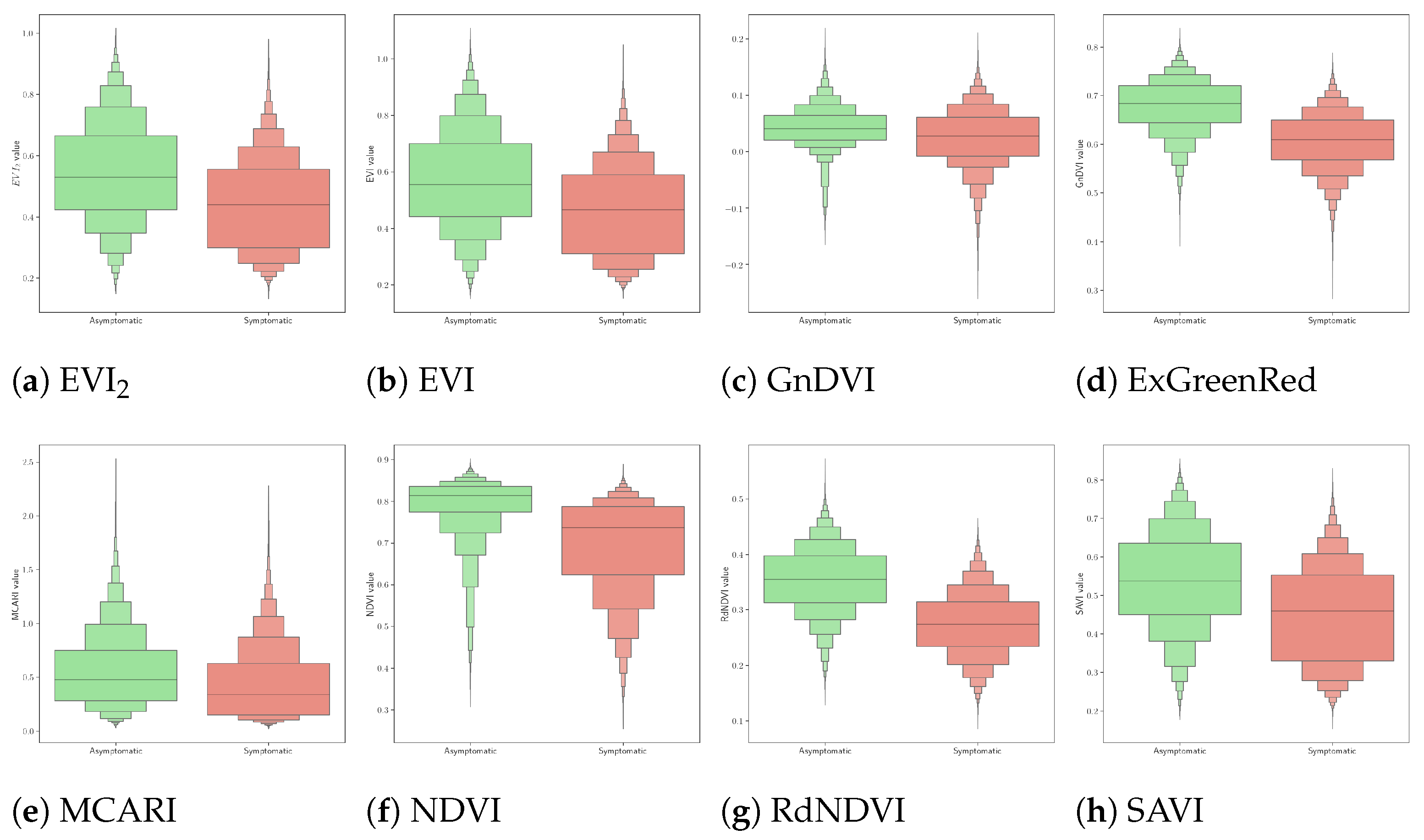 Forests 16 00754 g008