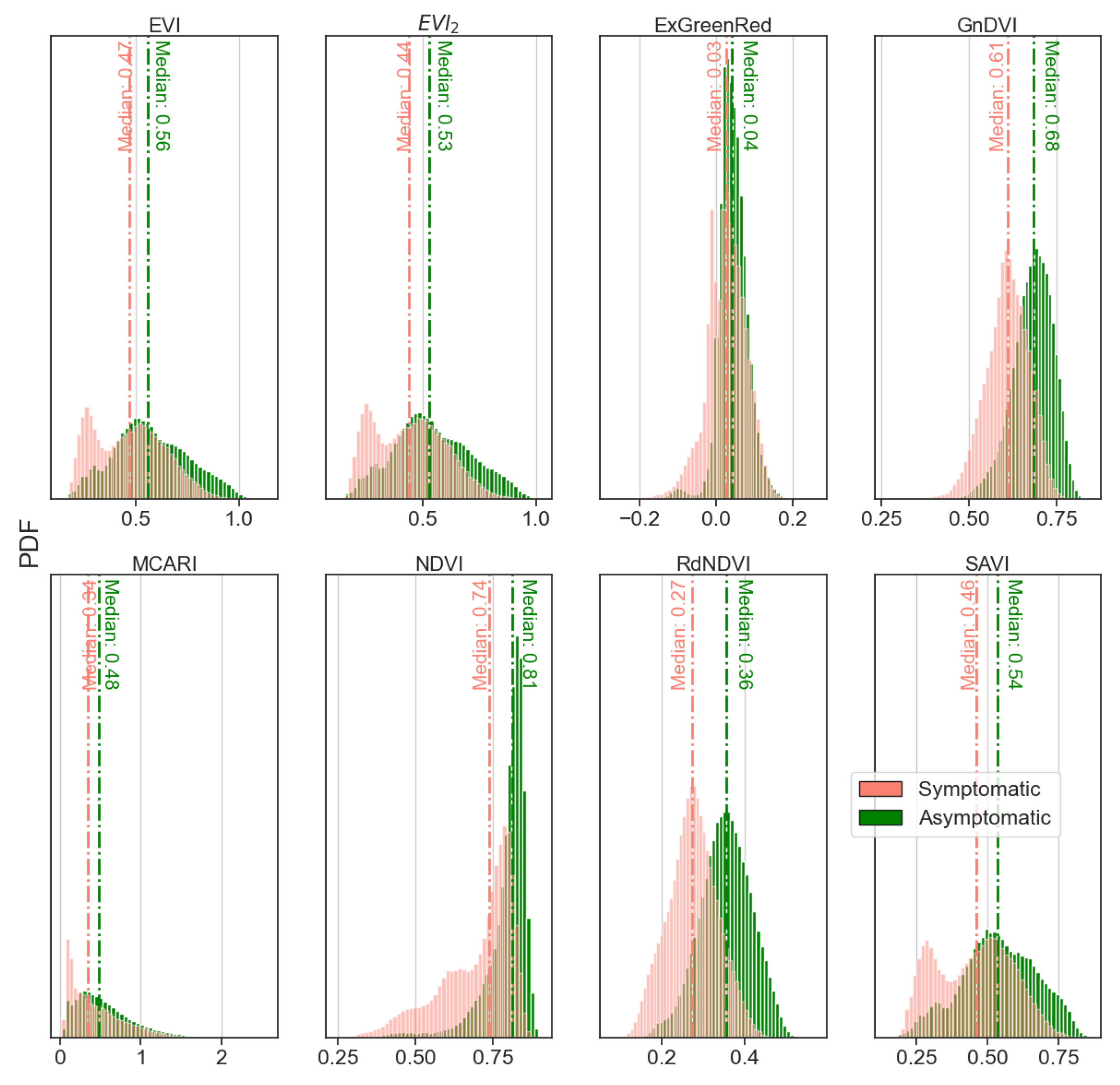 Forests 16 00754 g009