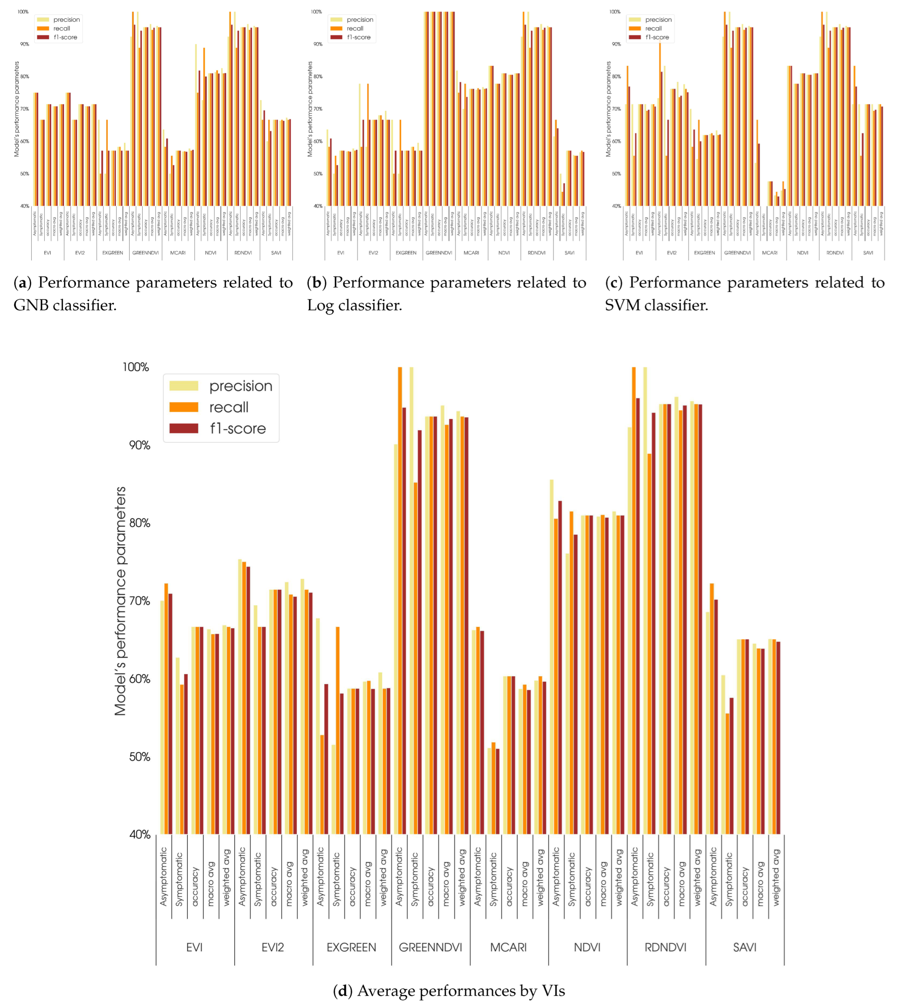 Forests 16 00754 g010