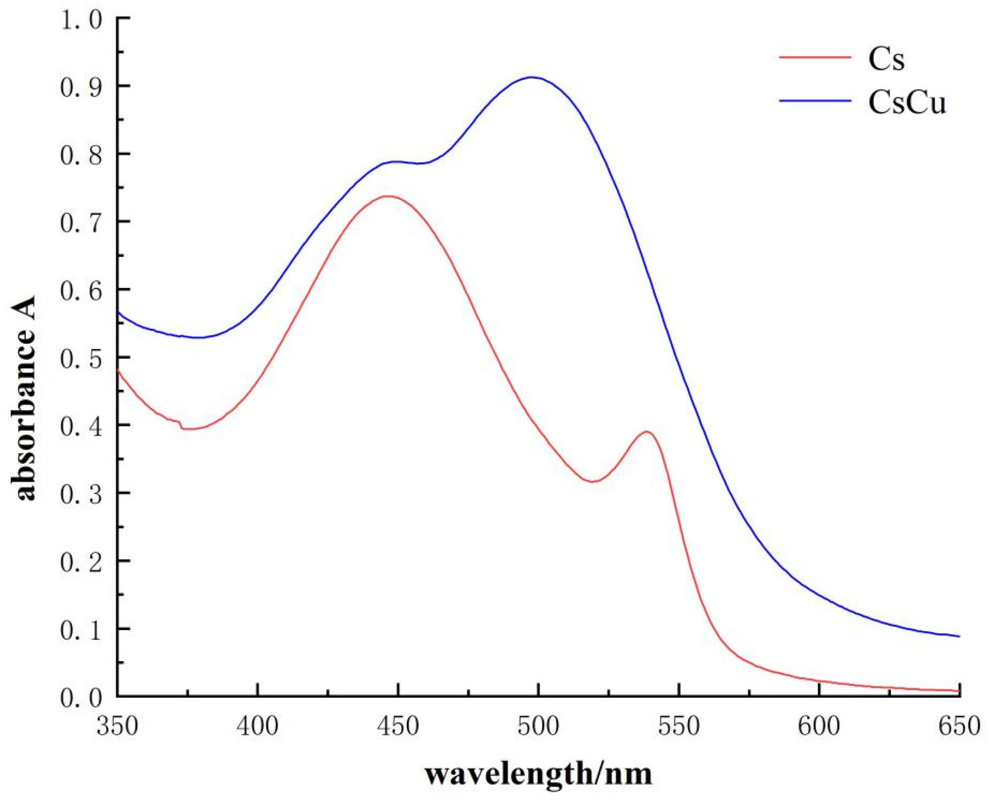 Forests 16 00755 g002