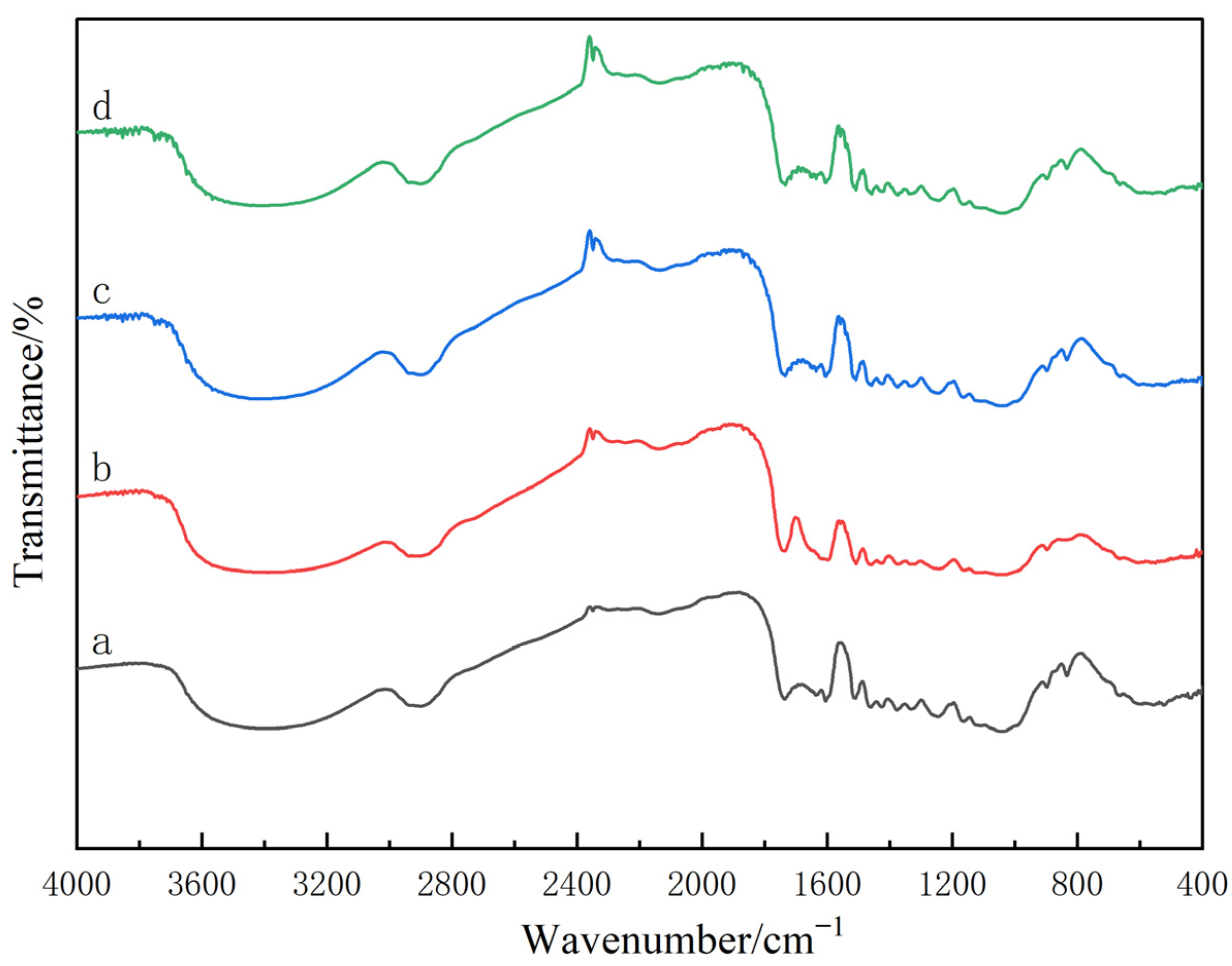 Forests 16 00755 g005