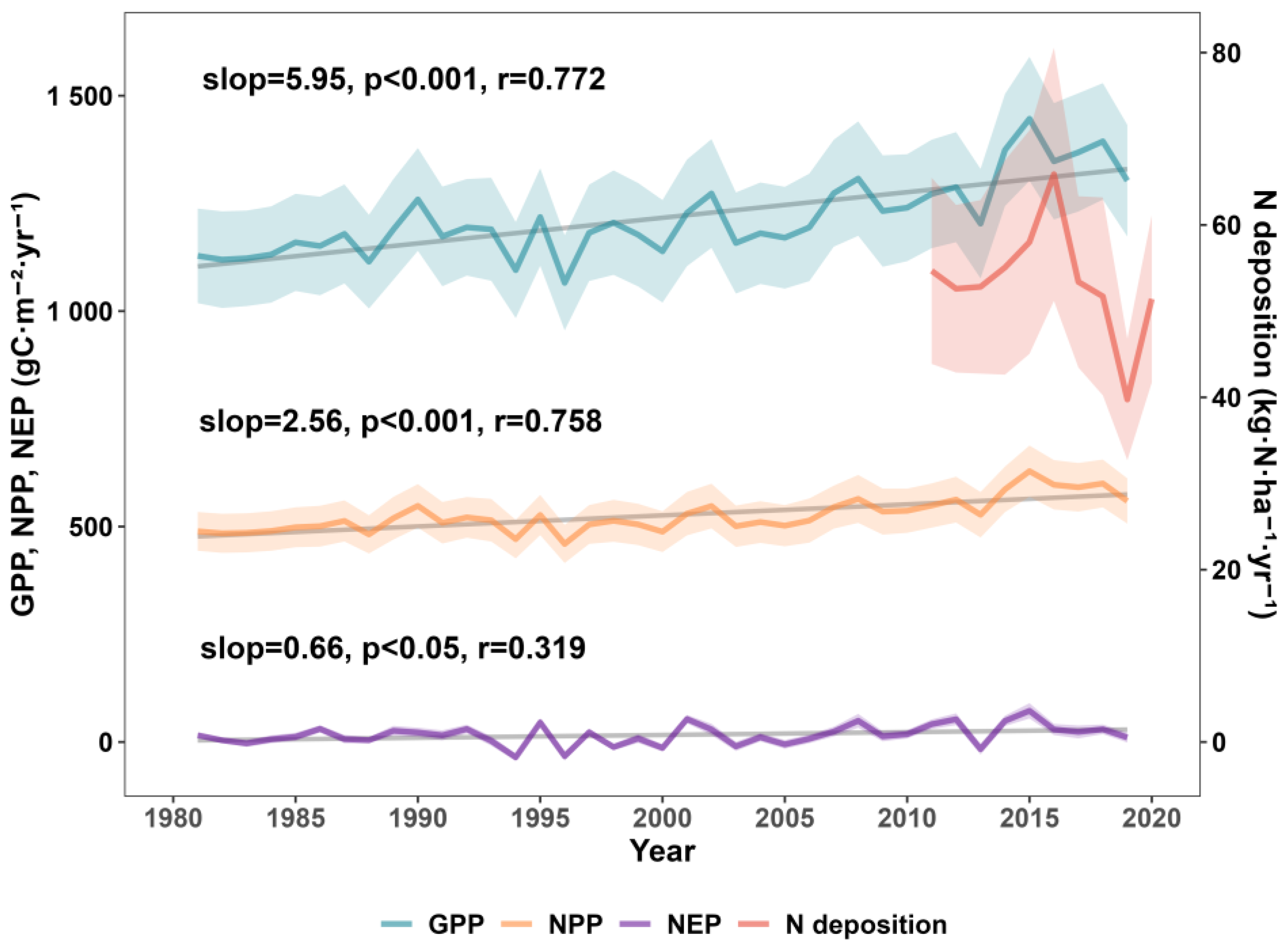 Forests 16 00756 g002