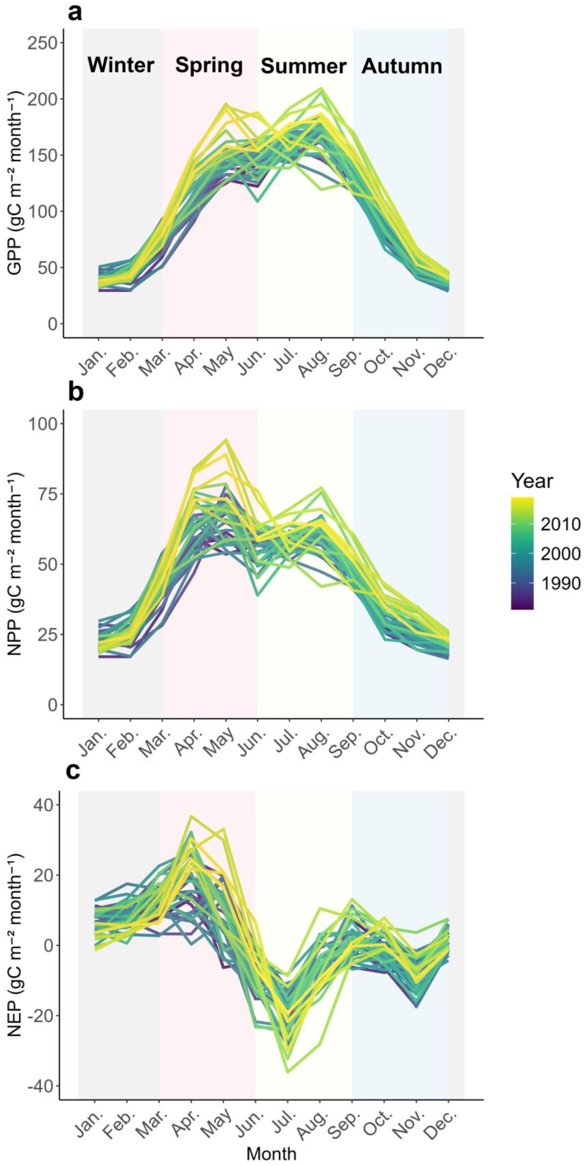 Forests 16 00756 g003