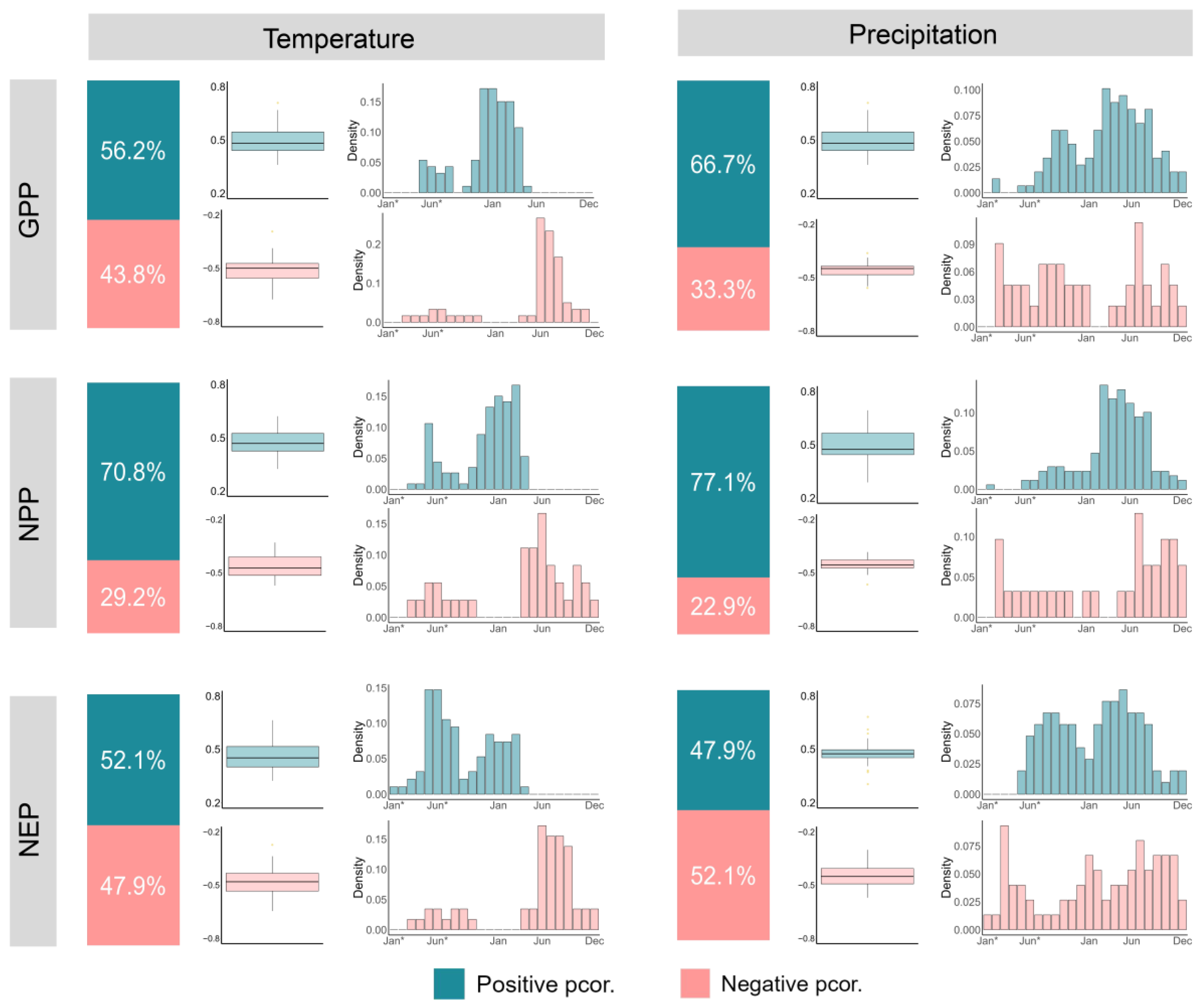 Forests 16 00756 g004