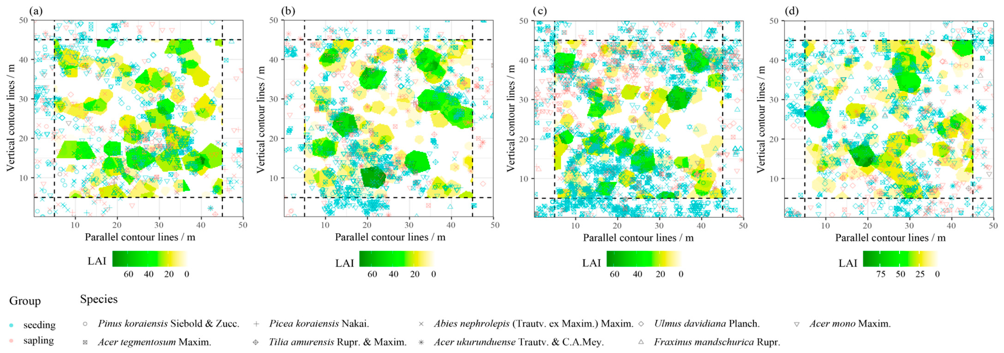 Forests 16 00757 g002
