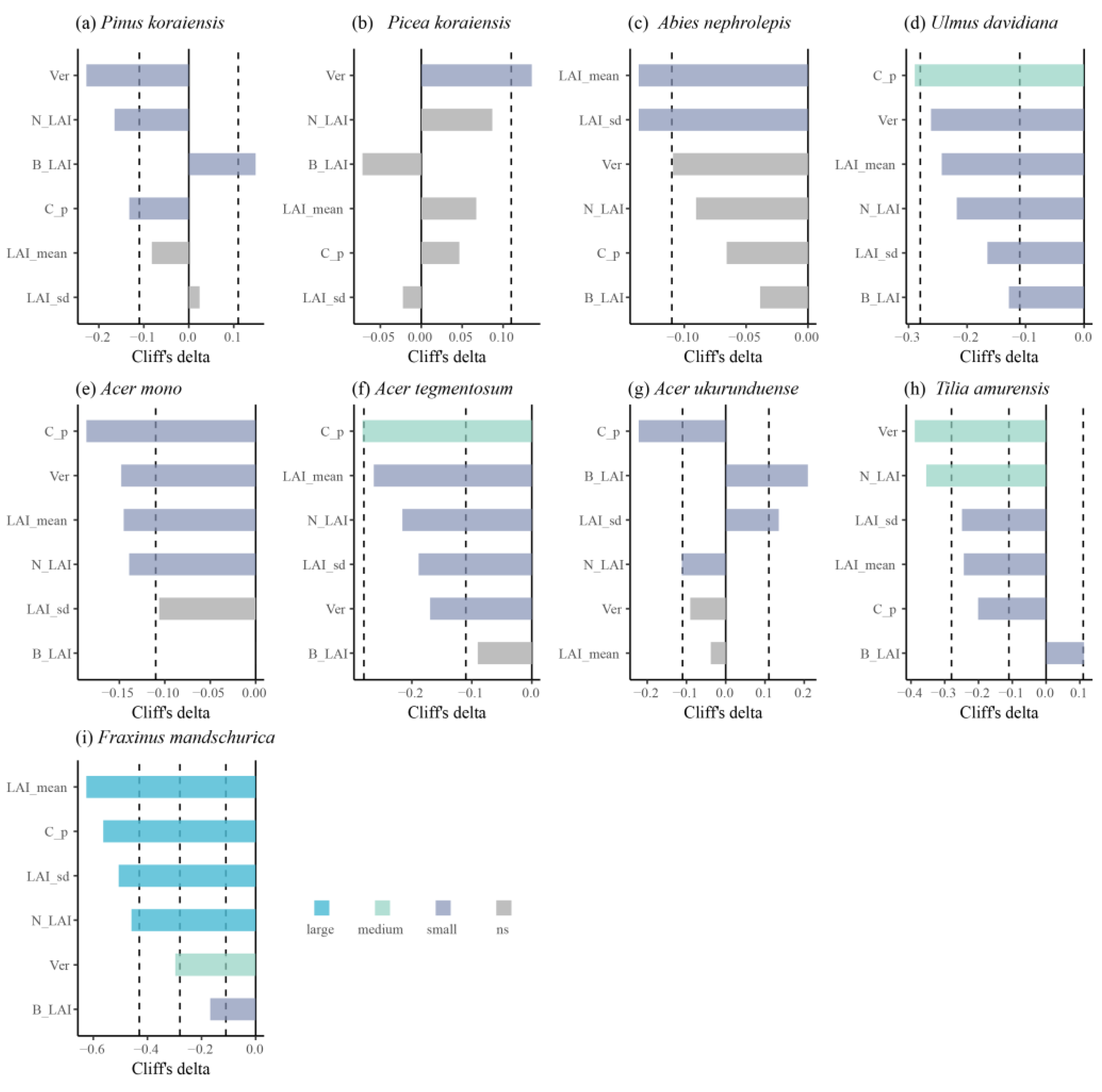 Forests 16 00757 g003