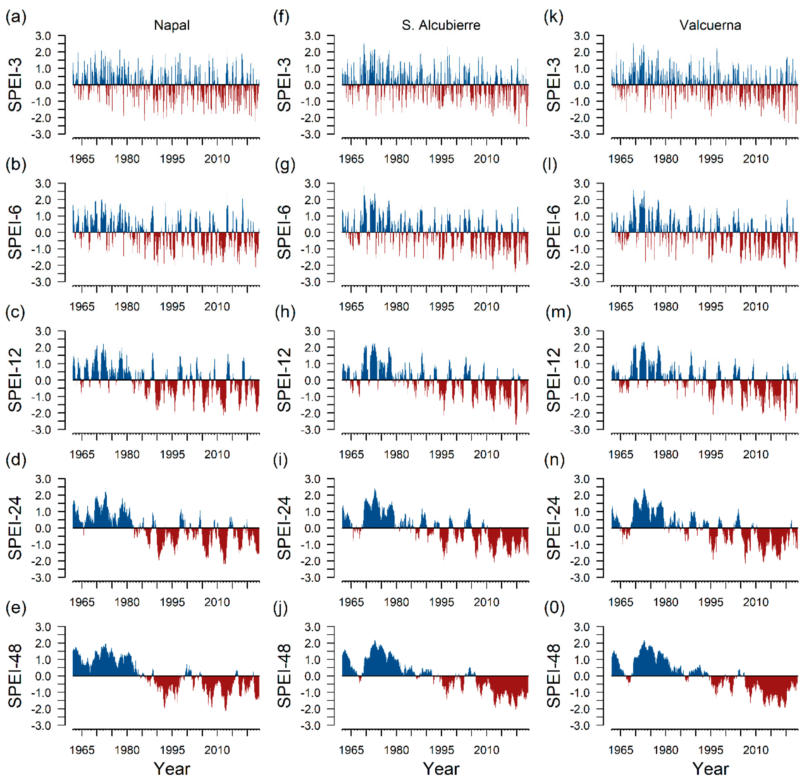 Forests 16 00760 g003