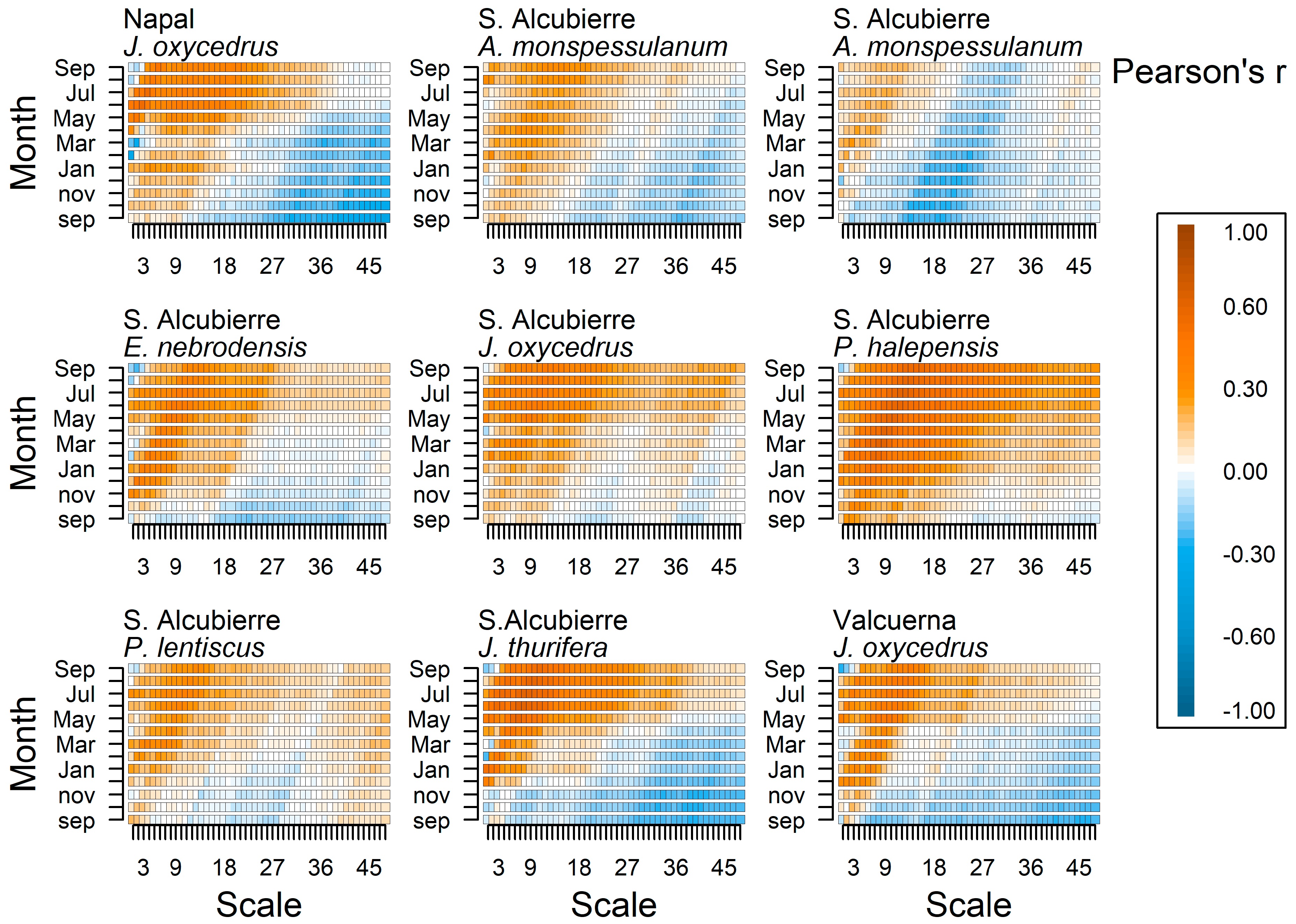 Forests 16 00760 g006