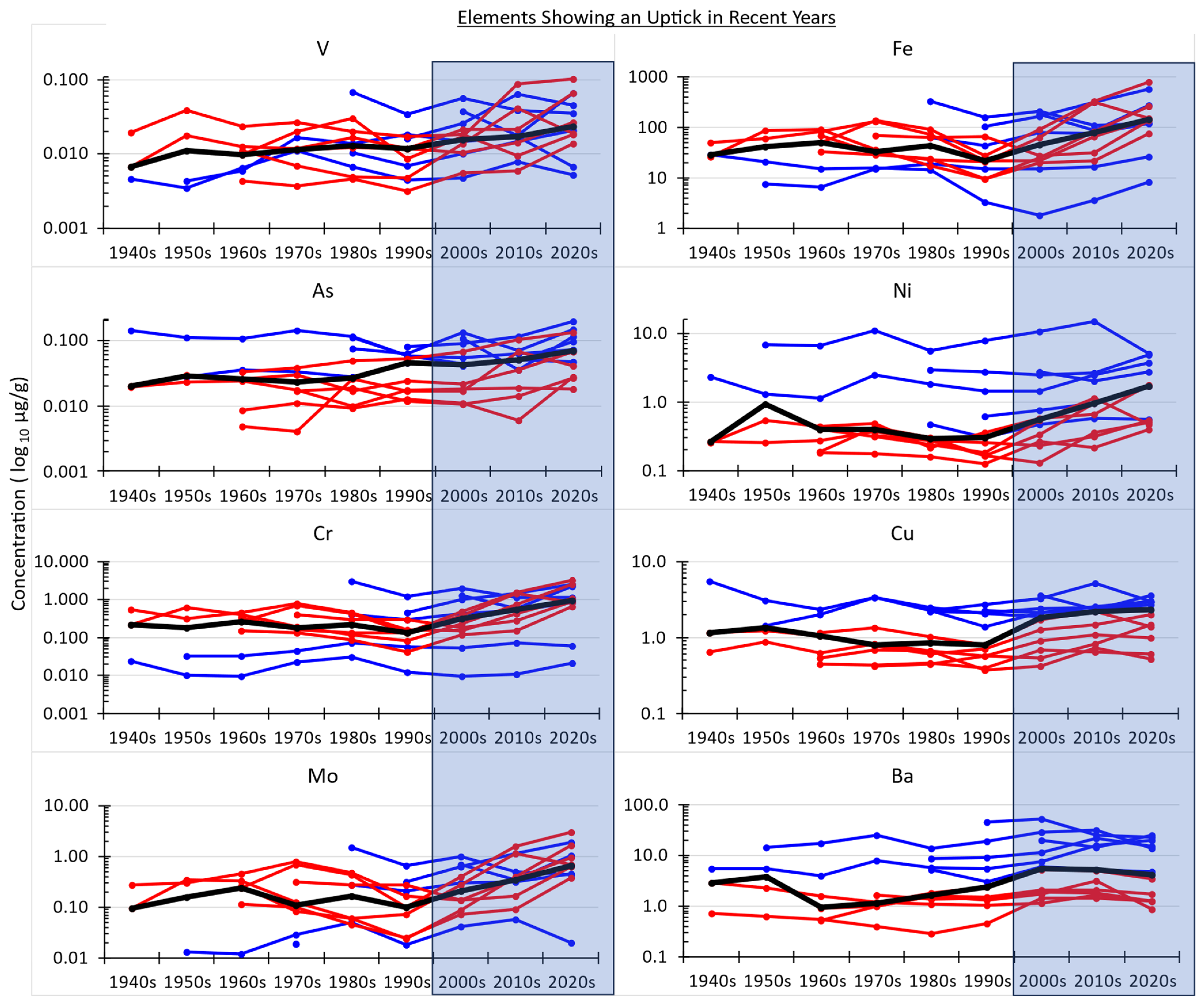 Forests 16 00761 g004