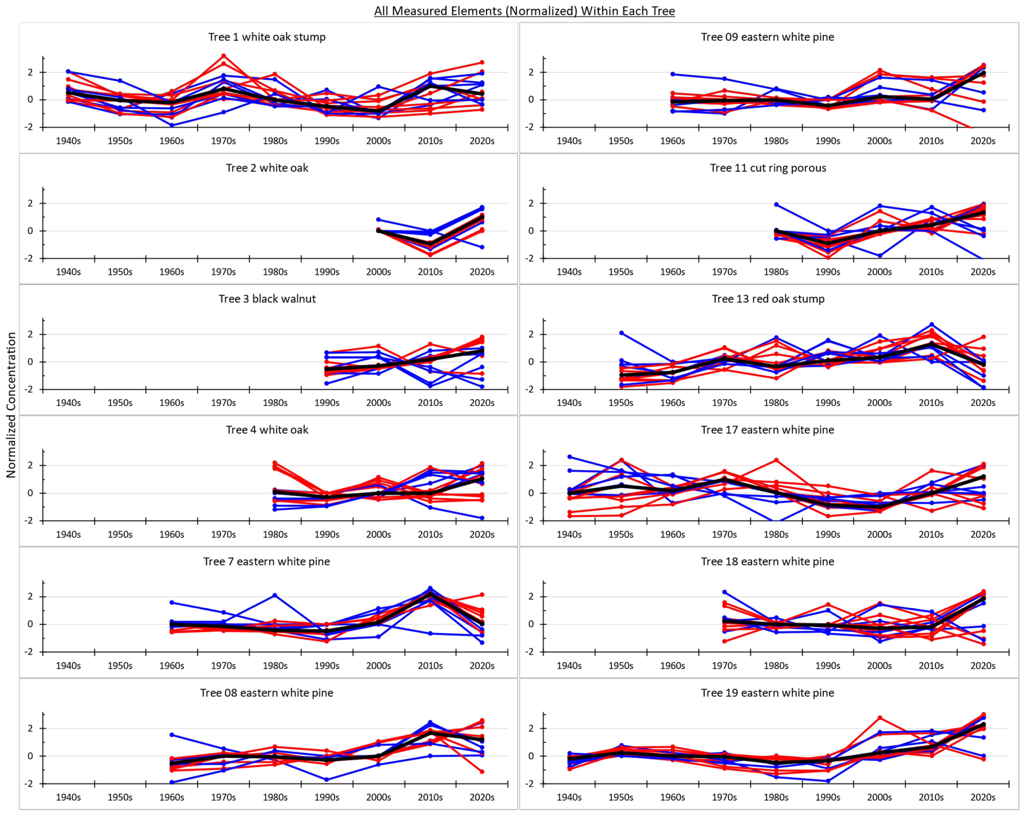 Forests 16 00761 g006