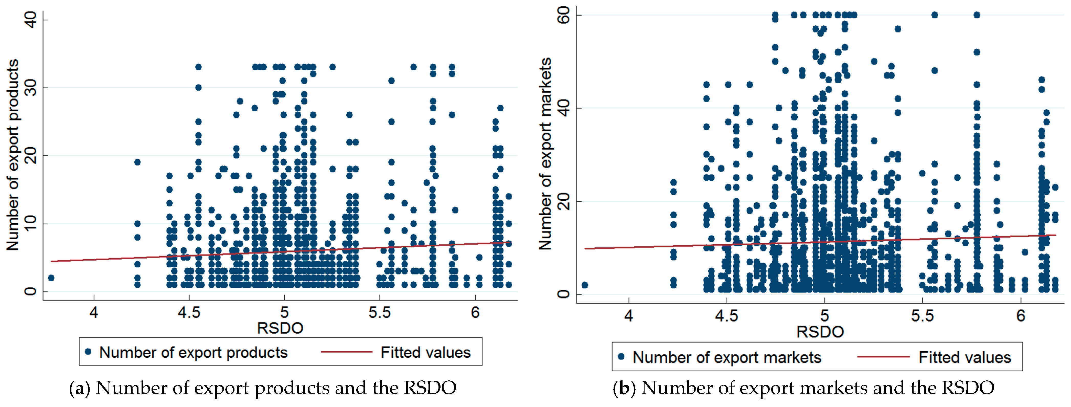 Forests 16 00762 g002a