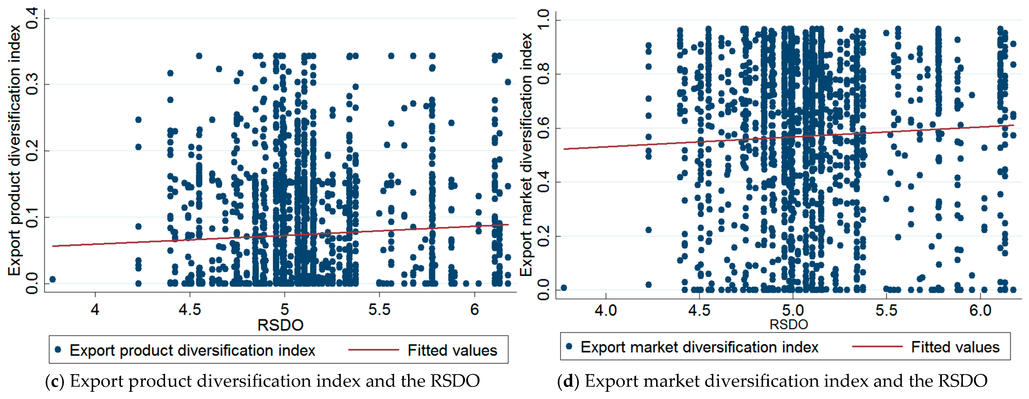 Forests 16 00762 g002b