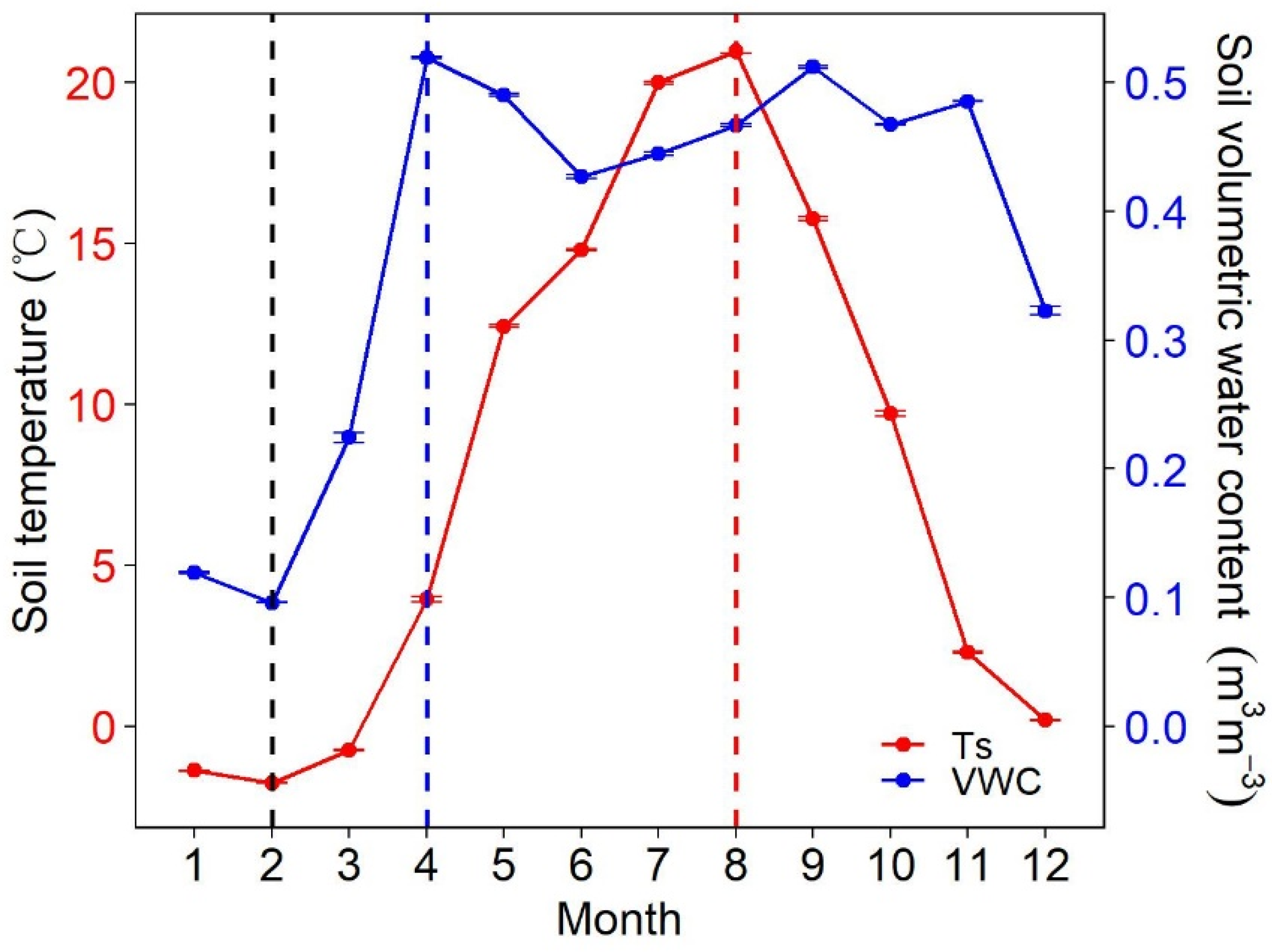 Forests 16 00766 g002