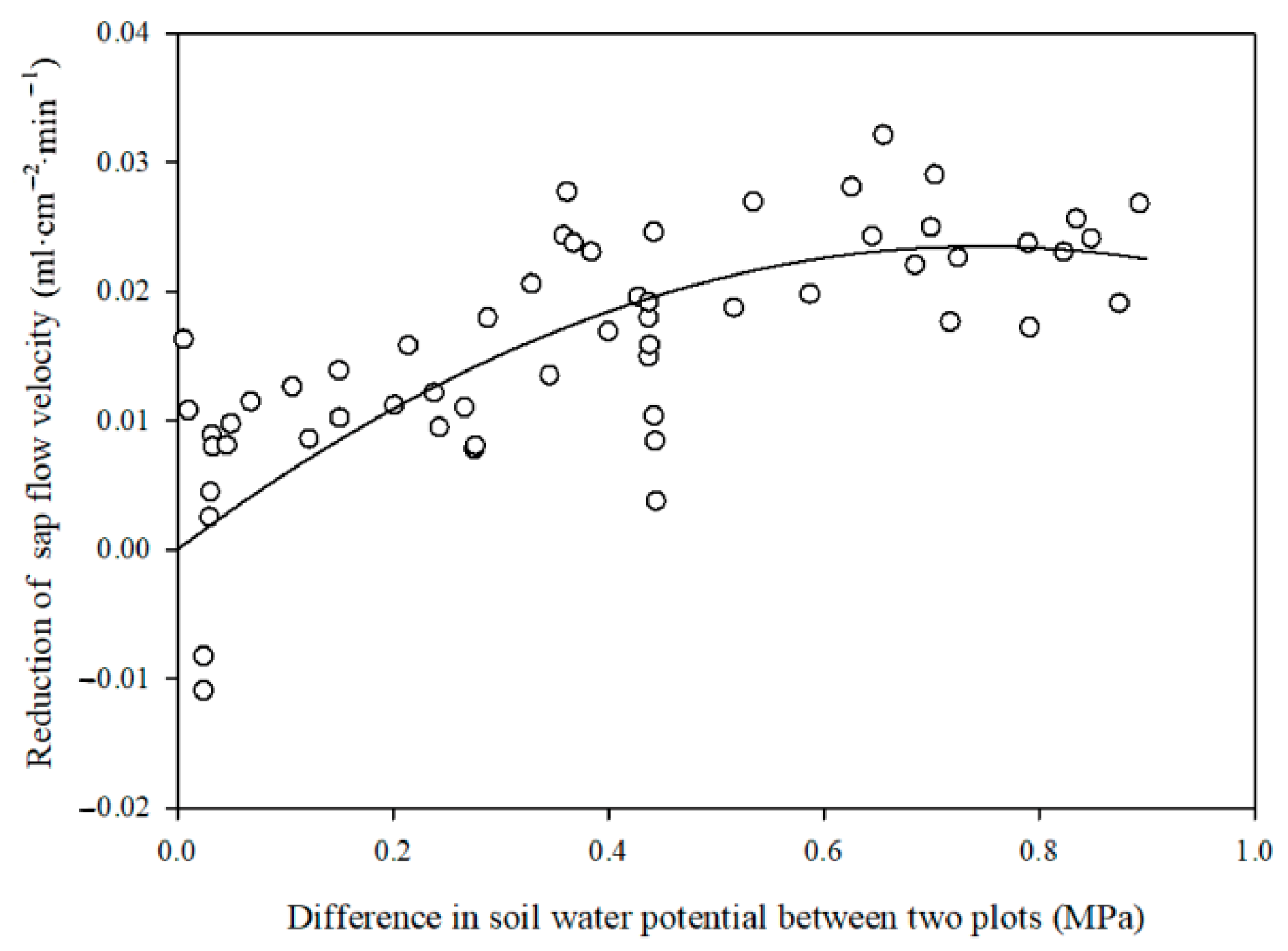 Forests 16 00767 g008
