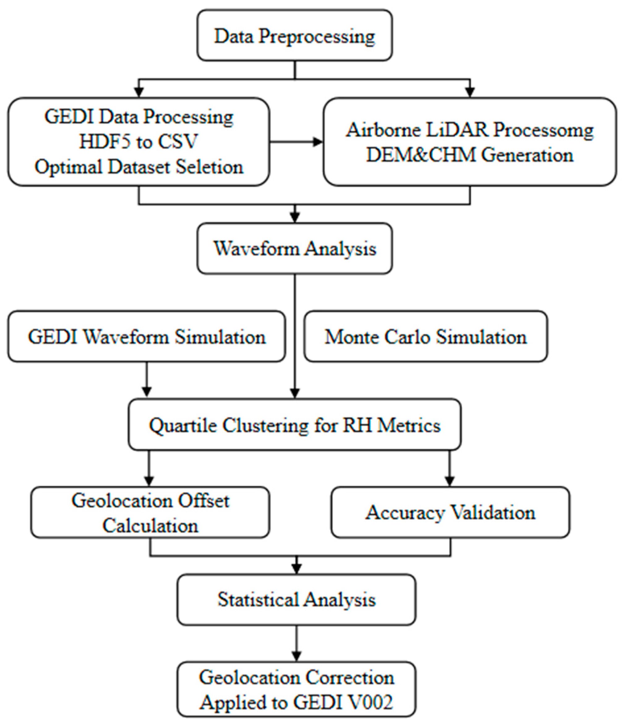 Forests 16 00768 g004